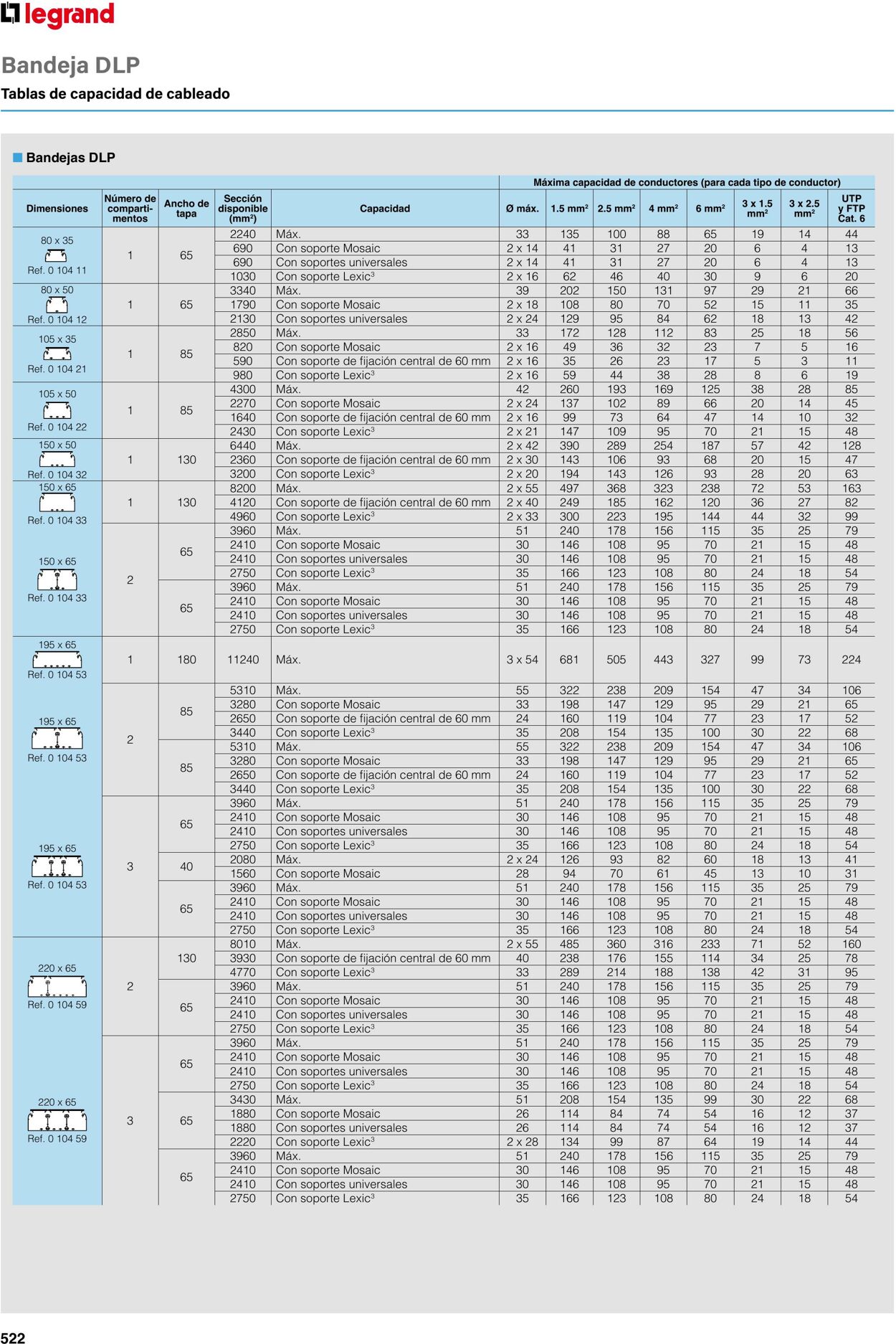 Catálogo Legrand 01.06.2023 - 30.04.2024