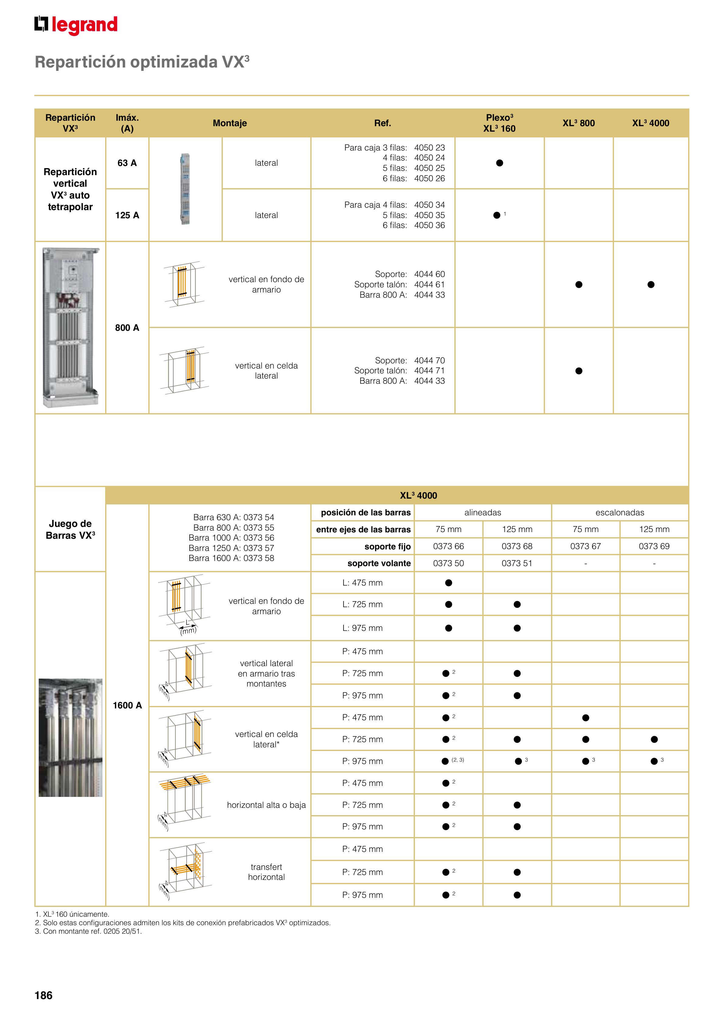 Catálogo Legrand 01.06.2023 - 30.04.2024