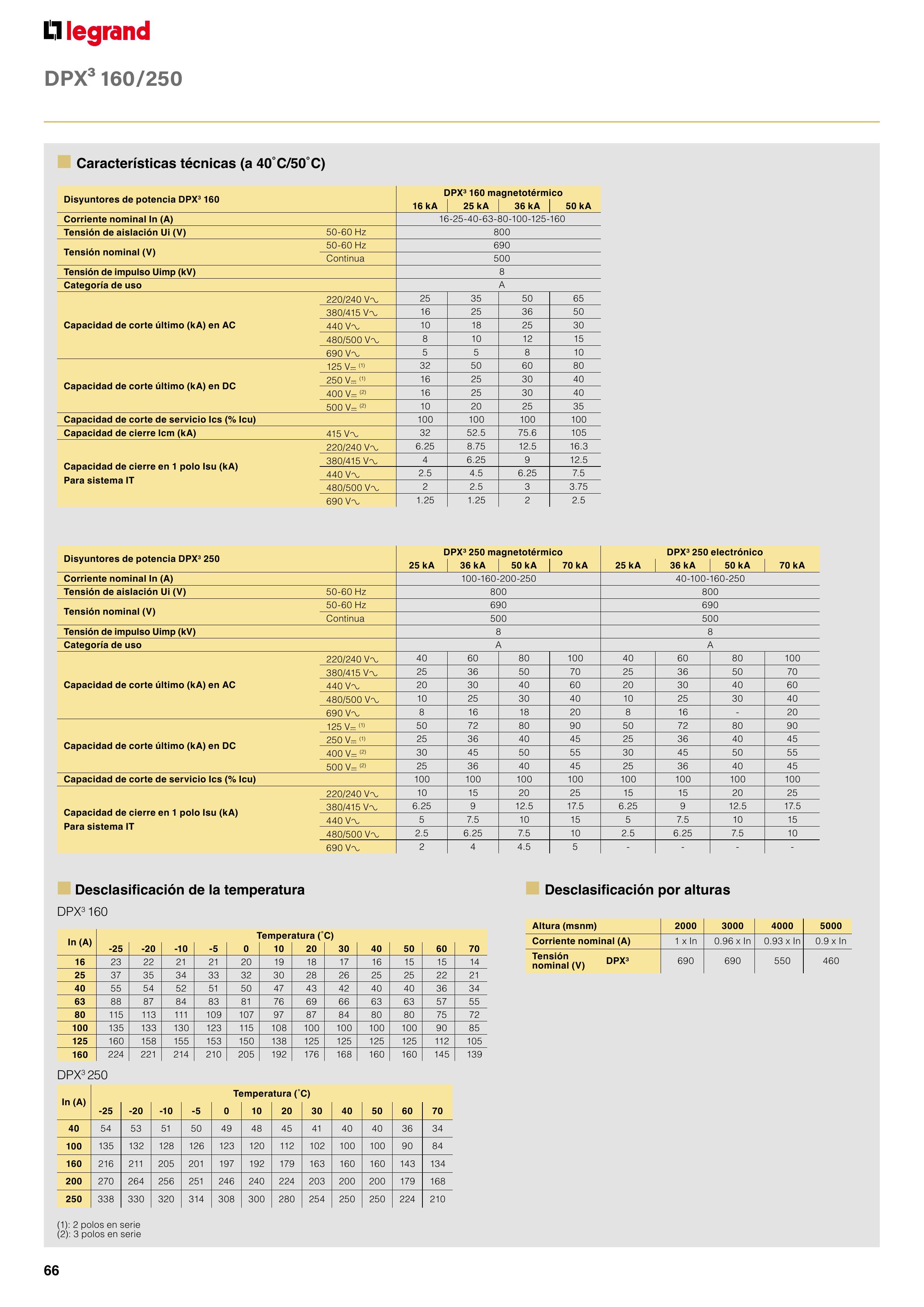 Catálogo Legrand 01.06.2023 - 30.04.2024