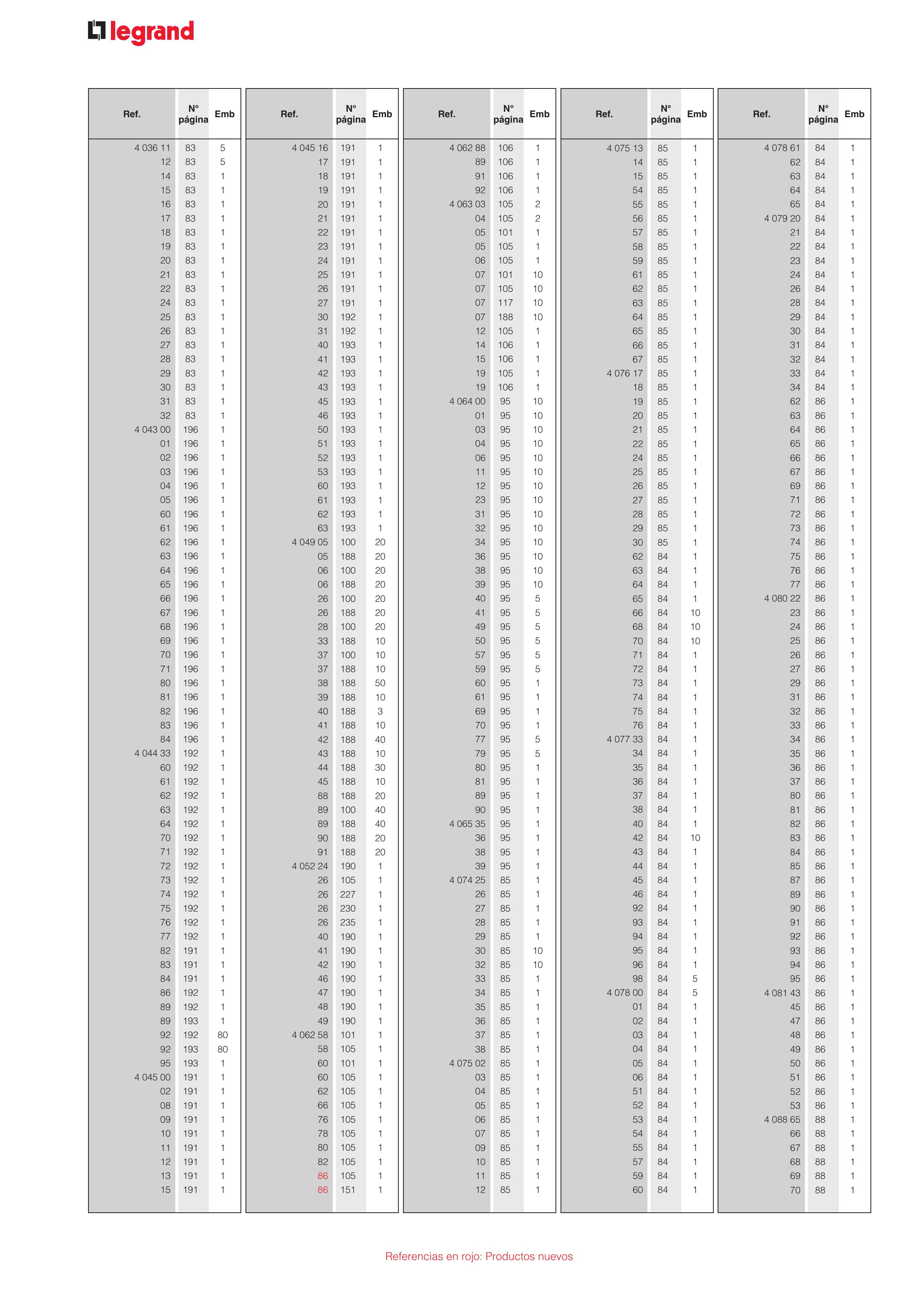 Catálogo Legrand 01.06.2023 - 30.04.2024