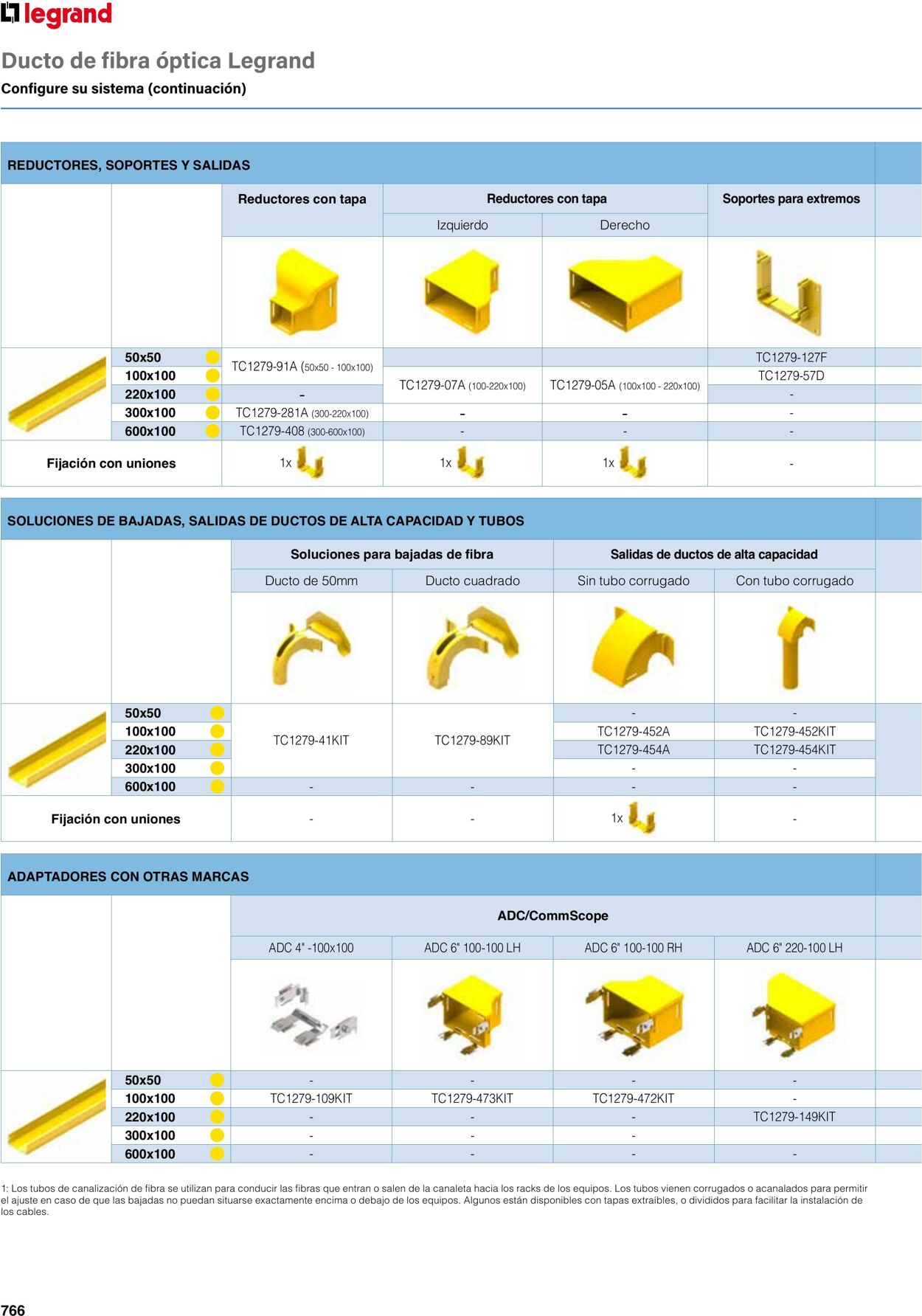 Catálogo Legrand 01.06.2023 - 30.04.2024