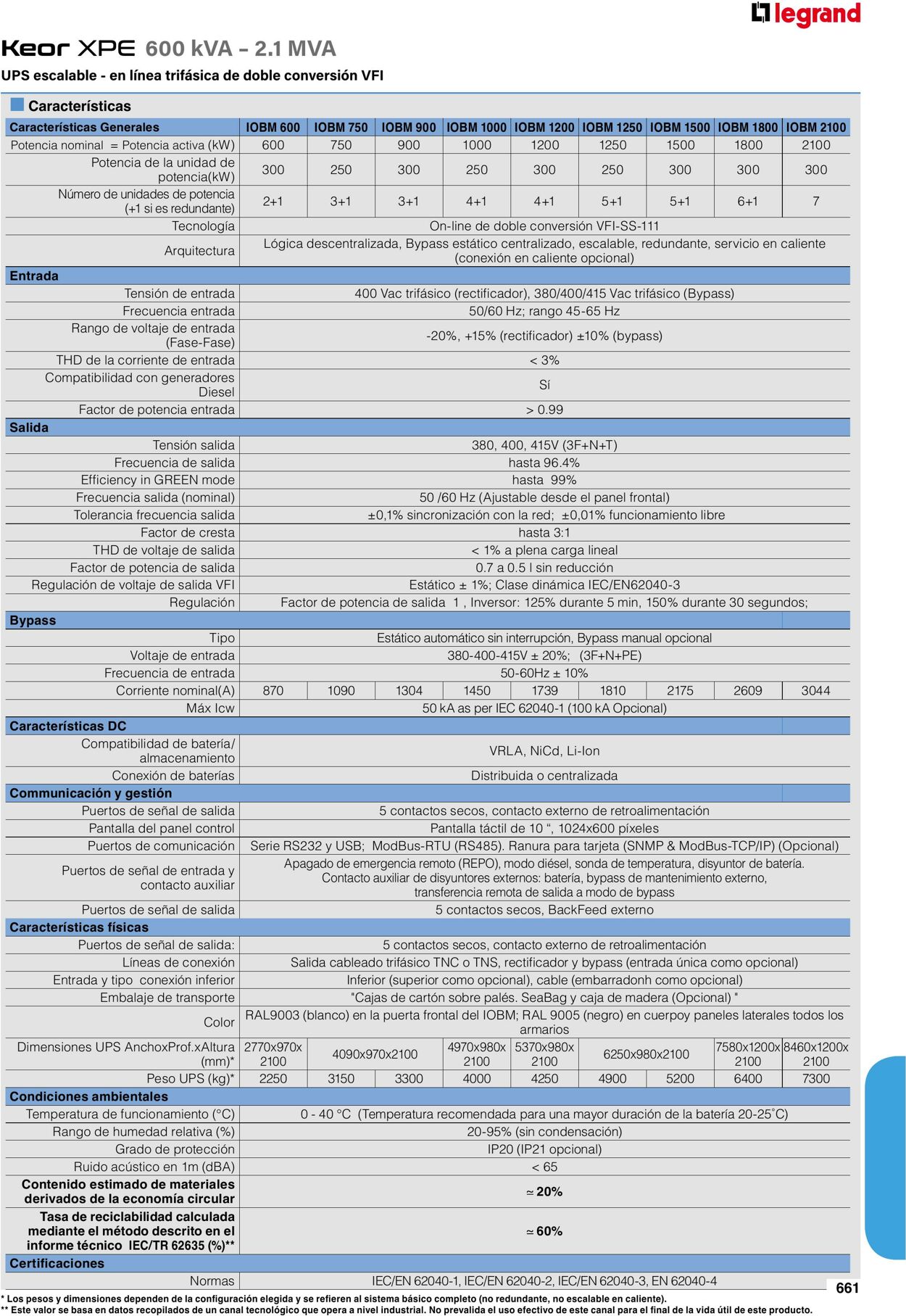 Catálogo Legrand 01.06.2023 - 30.04.2024