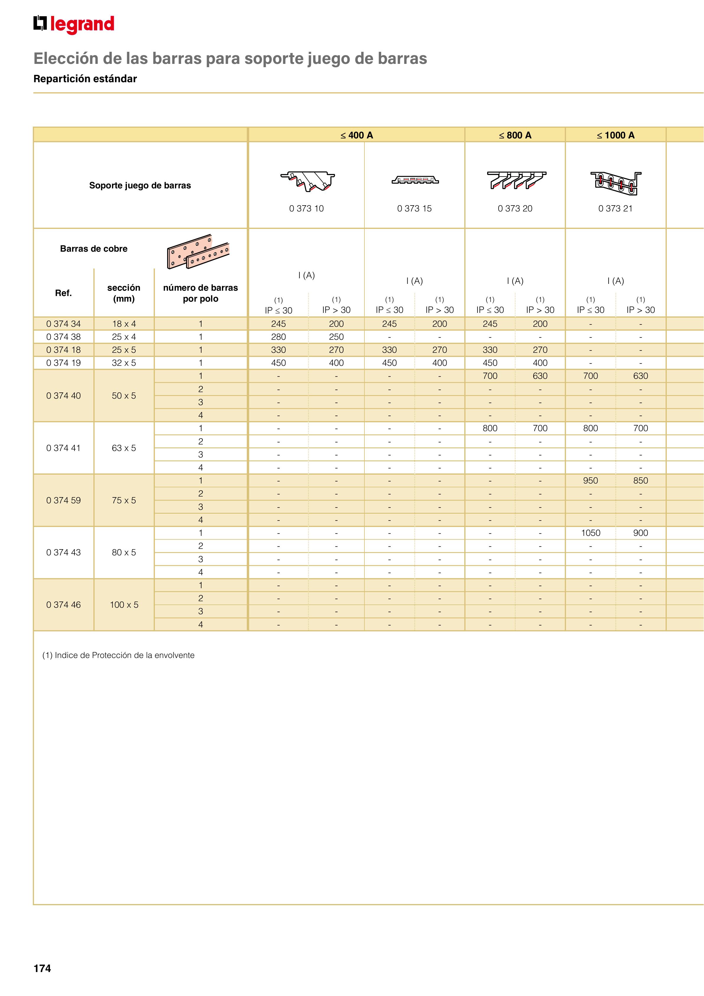 Catálogo Legrand 01.06.2023 - 30.04.2024