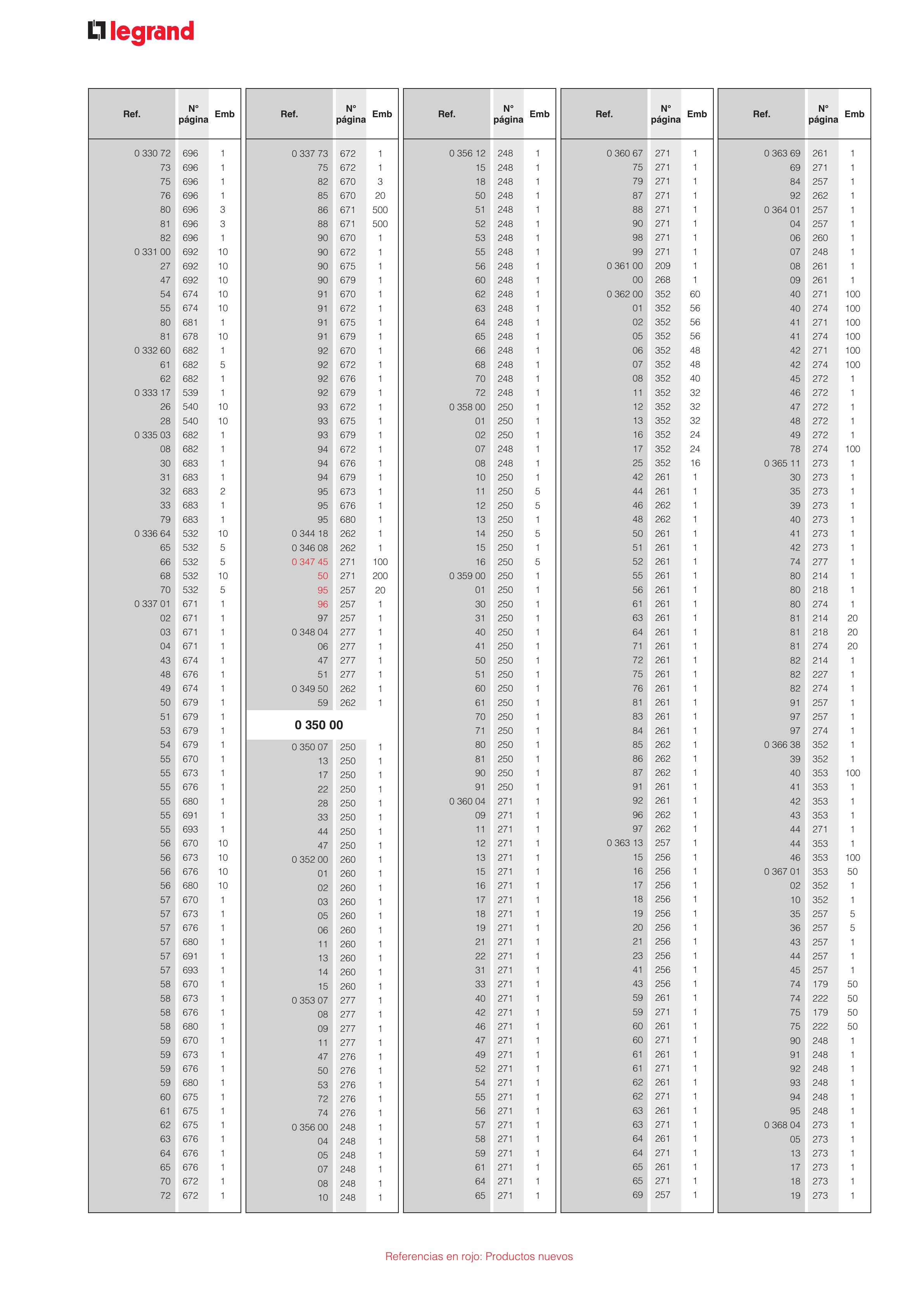 Catálogo Legrand 01.06.2023 - 30.04.2024