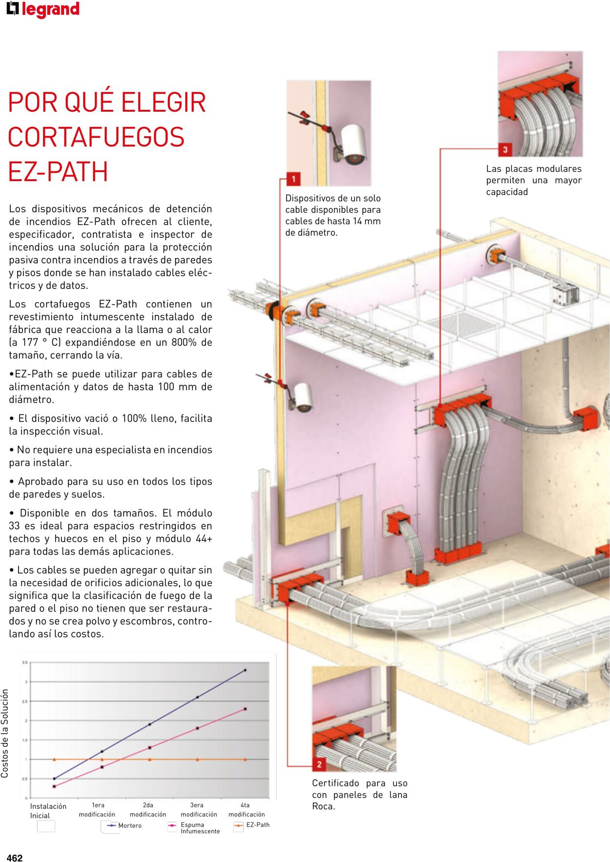 Catálogo Legrand 01.06.2023 - 30.04.2024