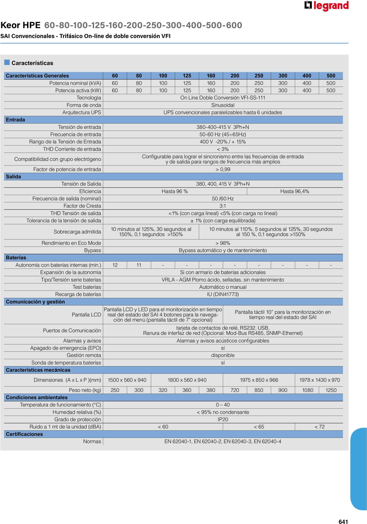 Catálogo Legrand 01.06.2023 - 30.04.2024