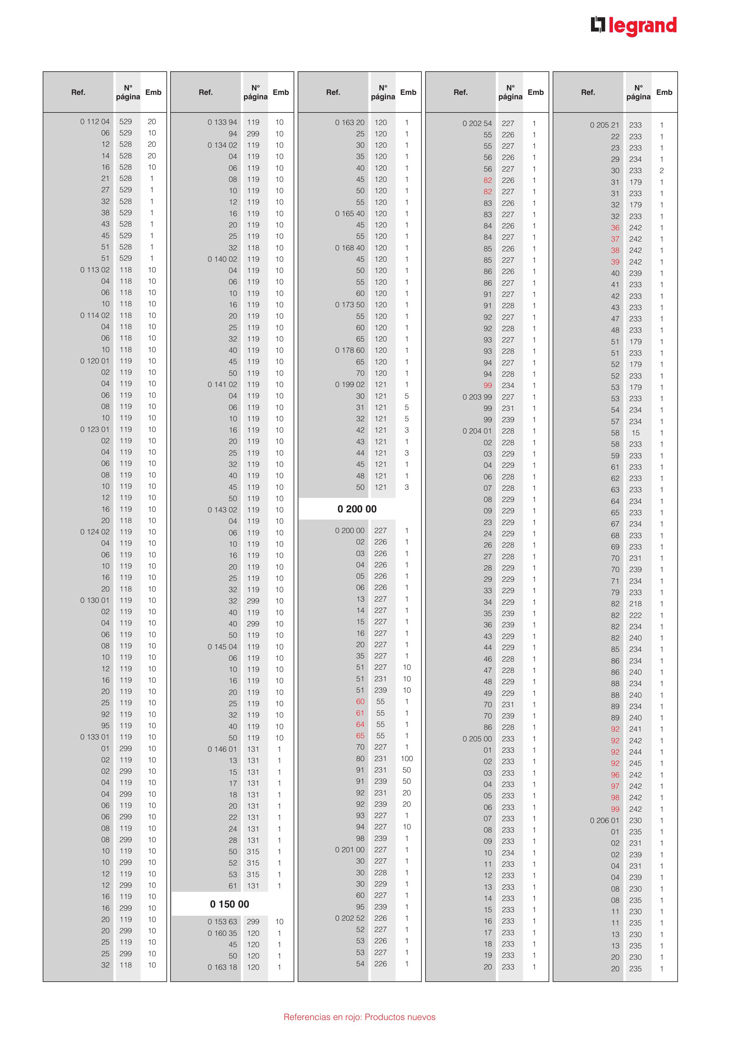 Catálogo Legrand 01.06.2023 - 30.04.2024