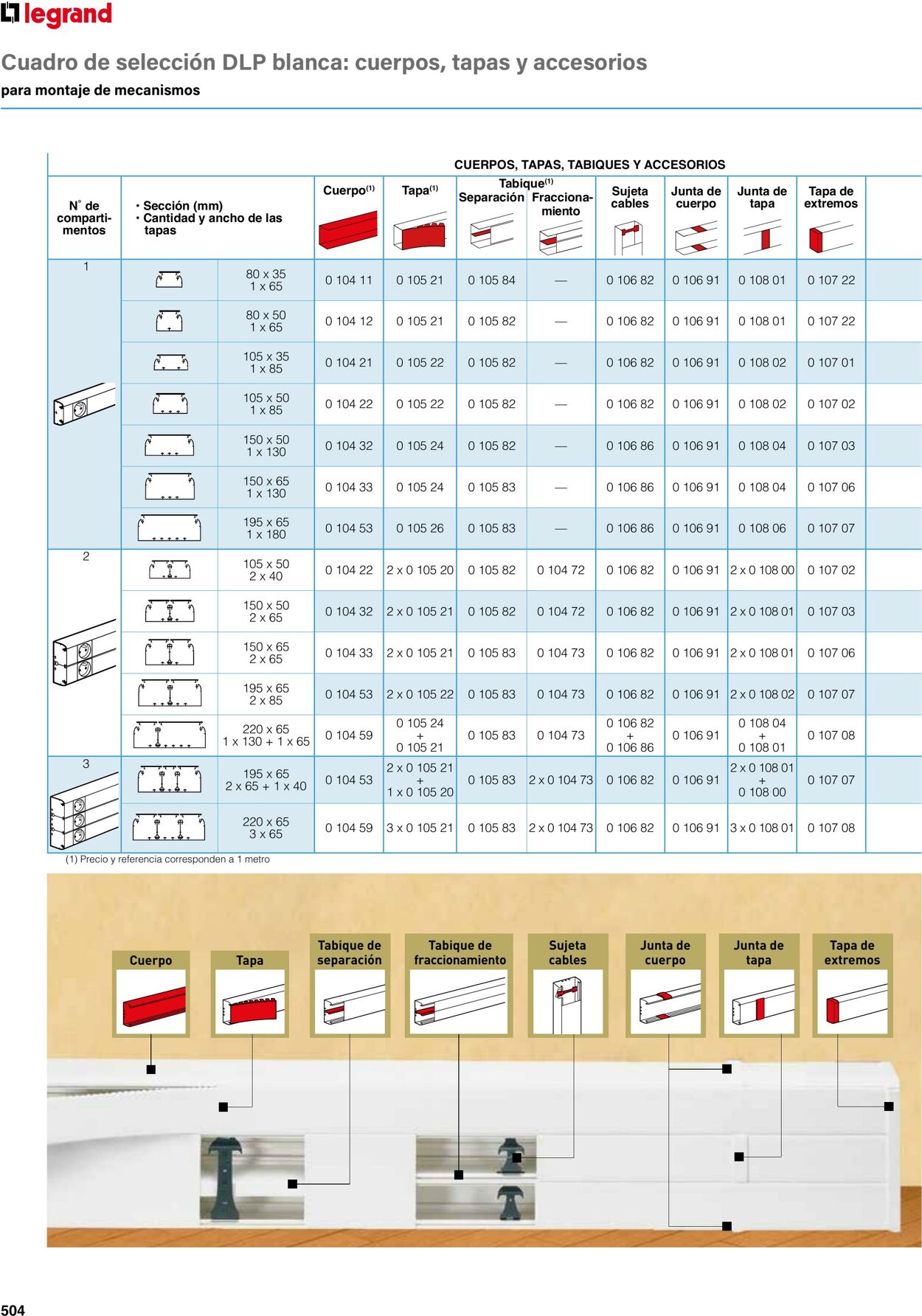 Catálogo Legrand 01.06.2023 - 30.04.2024