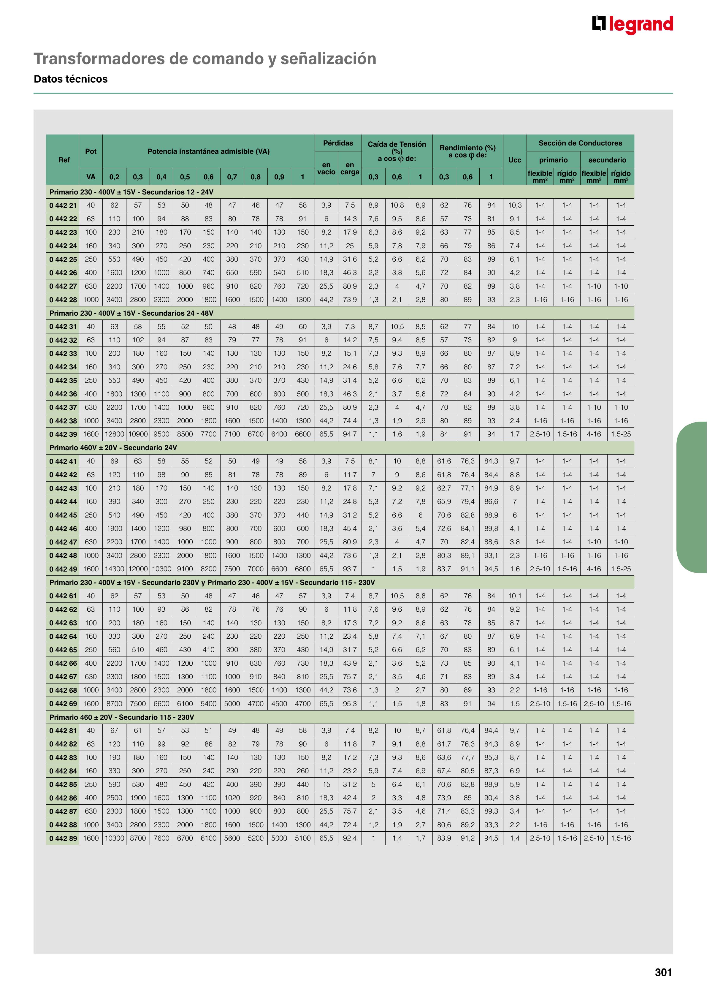 Catálogo Legrand 01.06.2023 - 30.04.2024