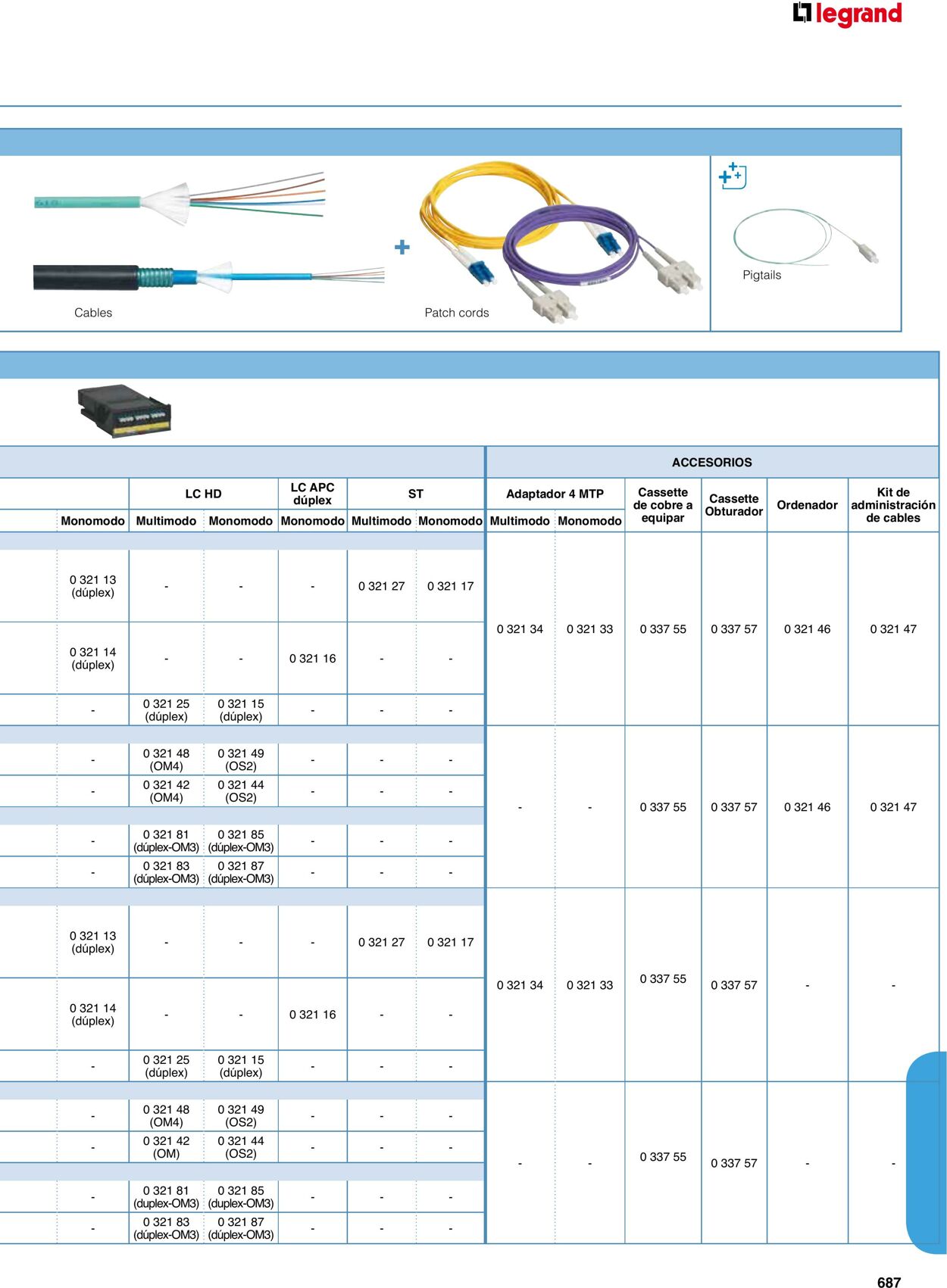 Catálogo Legrand 01.06.2023 - 30.04.2024