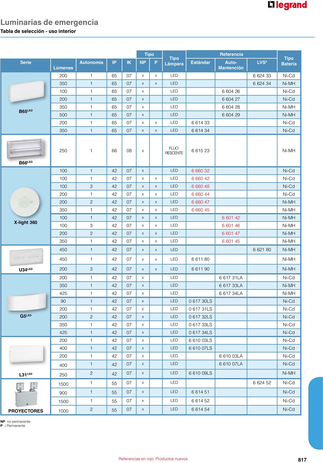 Catálogo Legrand 01.06.2023 - 30.04.2024