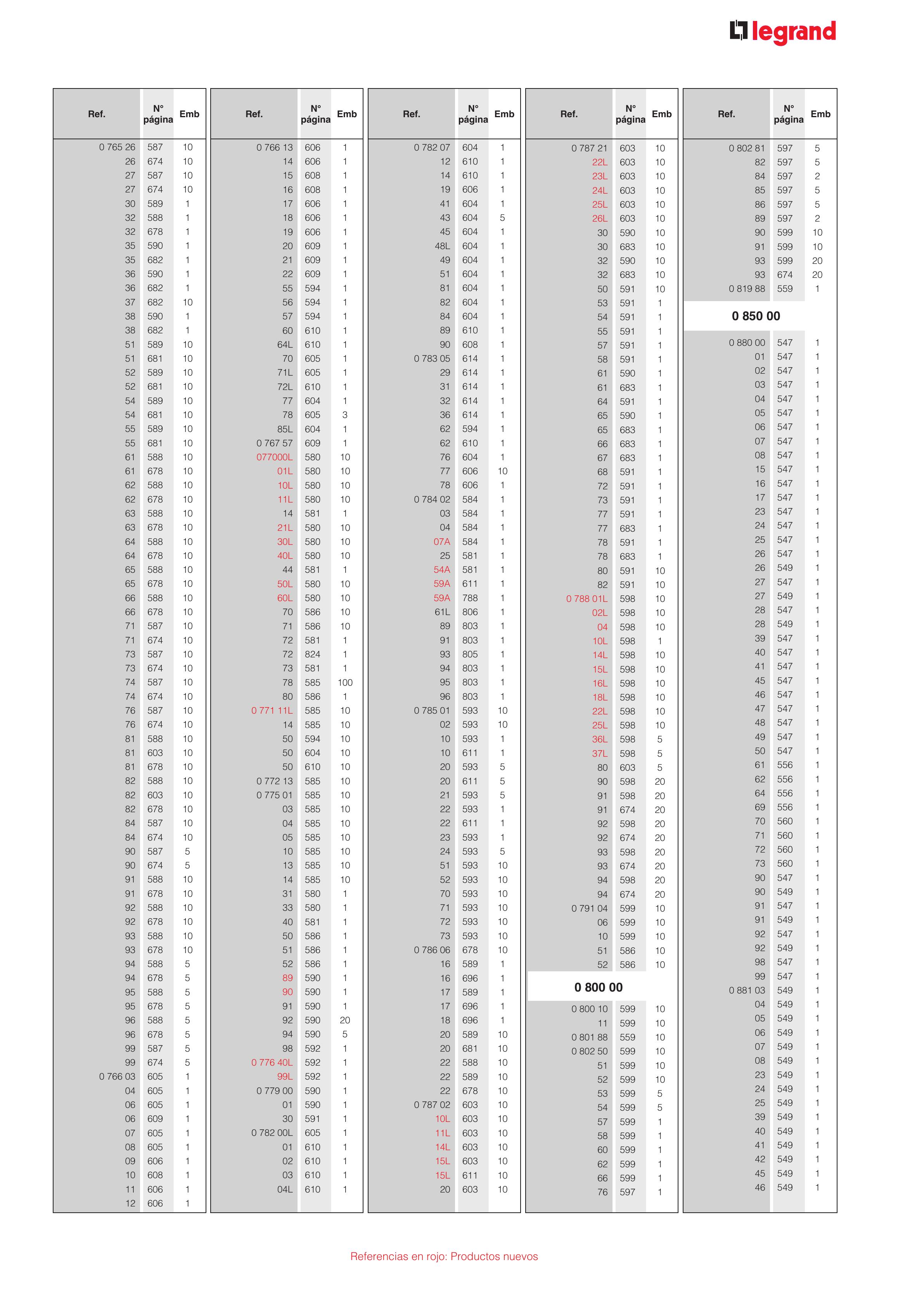 Catálogo Legrand 01.06.2023 - 30.04.2024