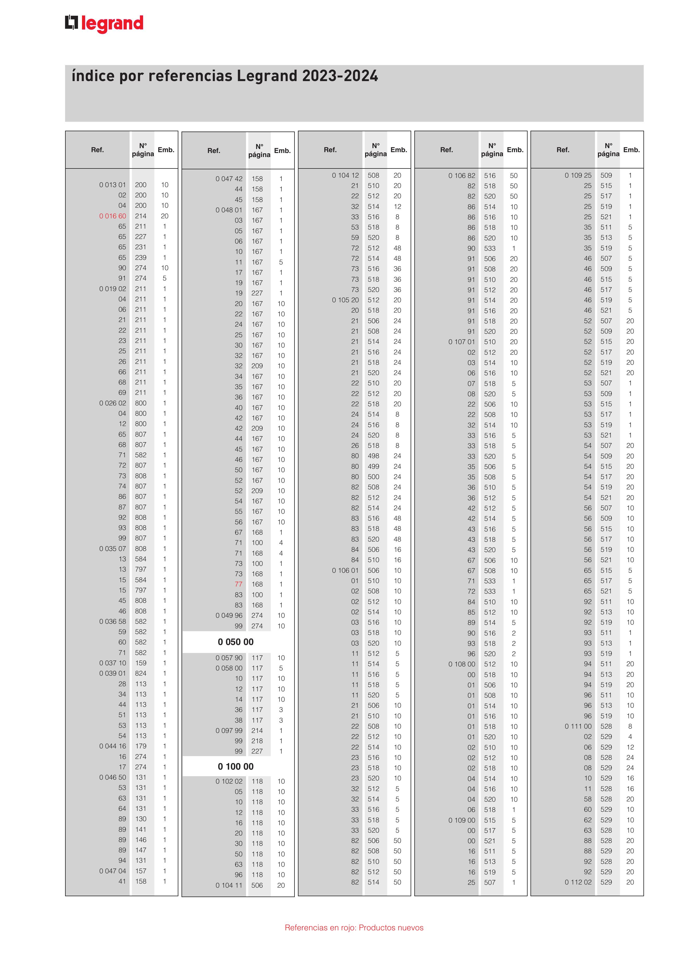 Catálogo Legrand 01.06.2023 - 30.04.2024