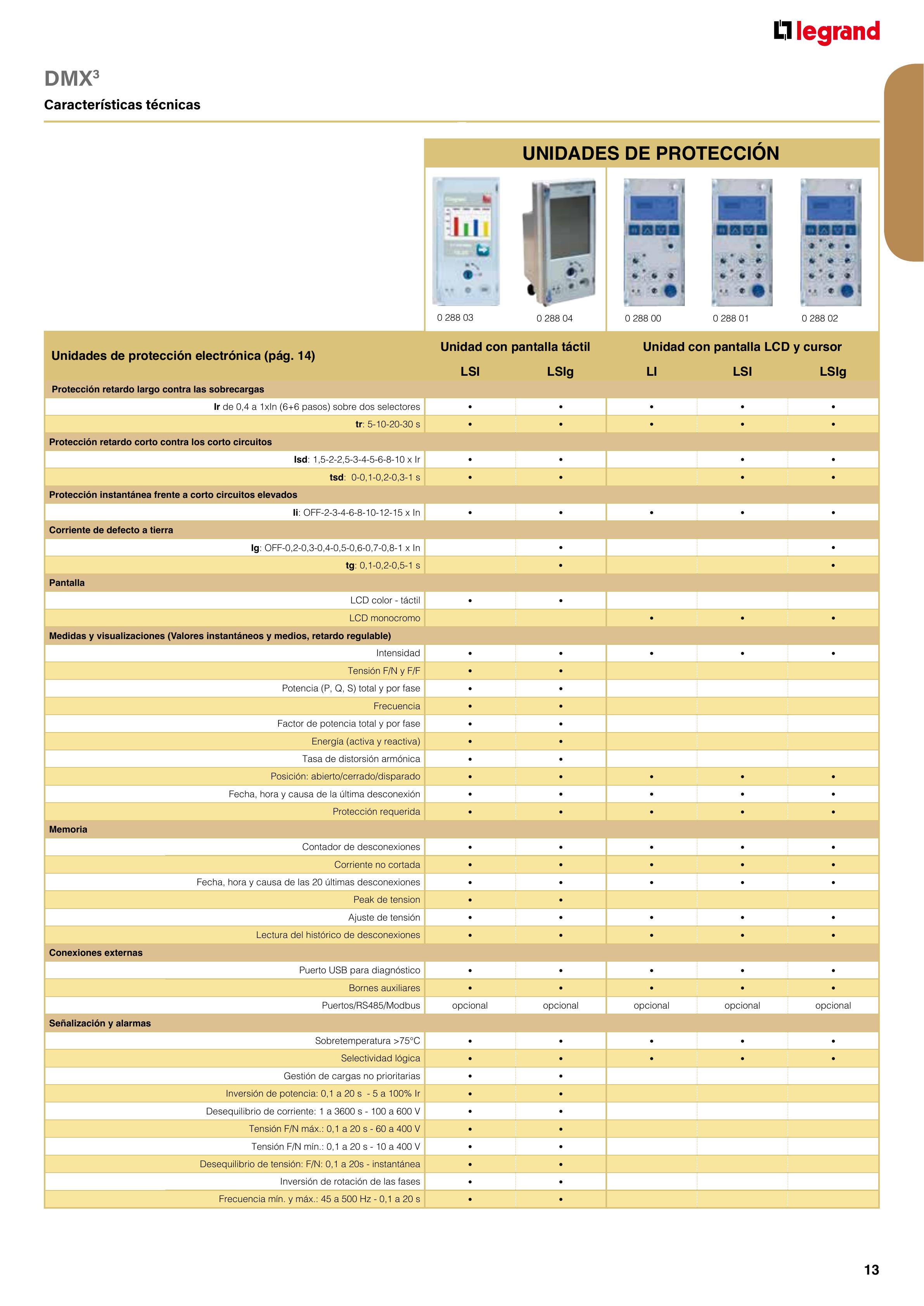 Catálogo Legrand 01.06.2023 - 30.04.2024