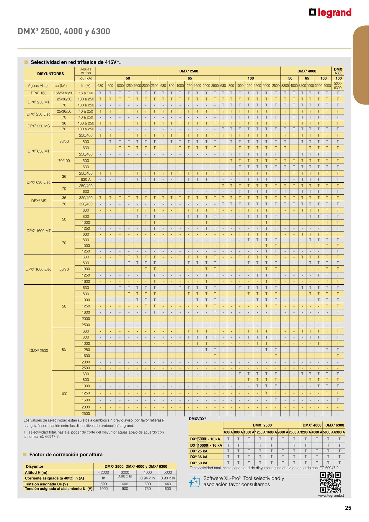 Catálogo Legrand 01.11.2021 - 31.12.2022