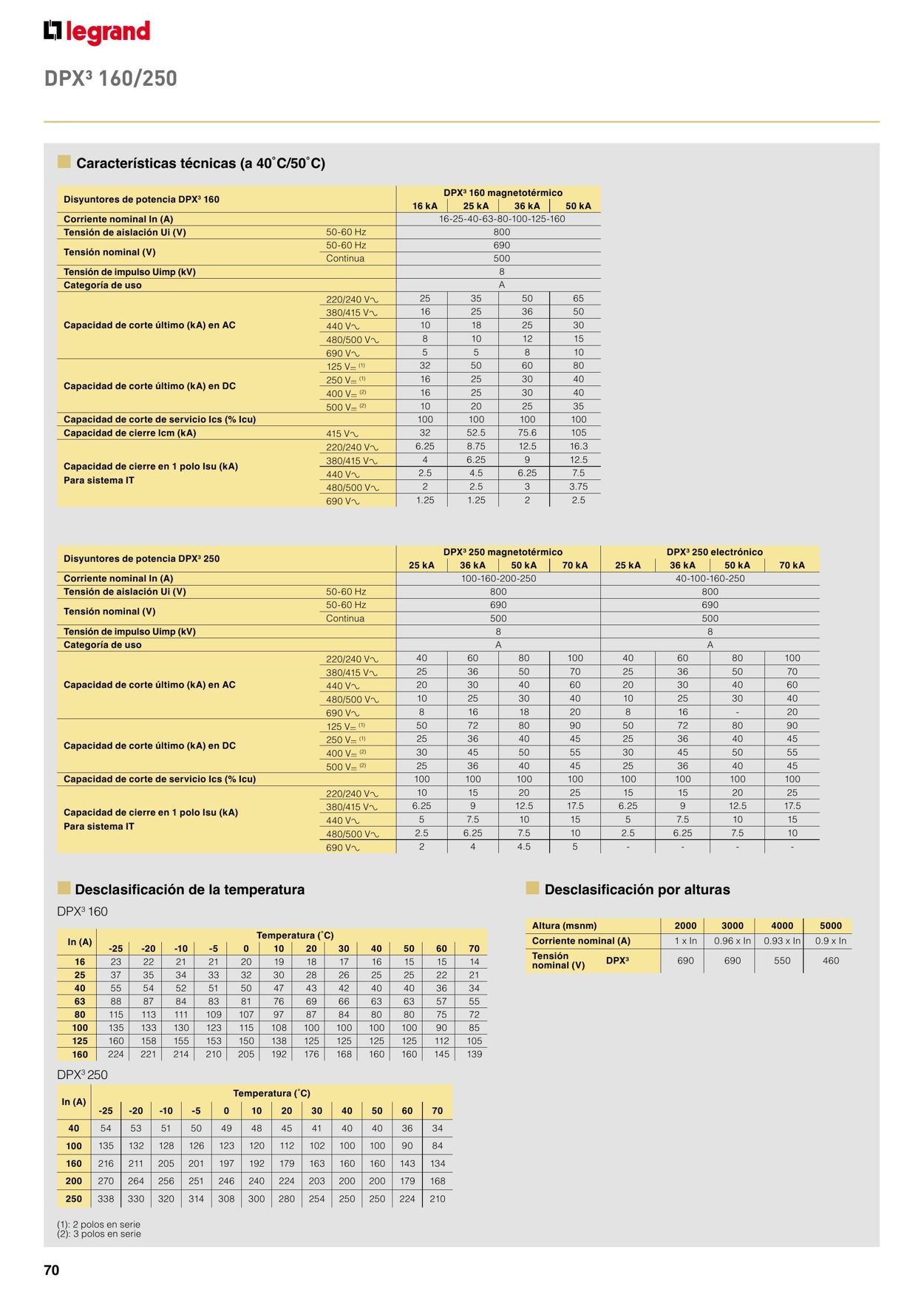 Catálogo Legrand 01.11.2021 - 31.12.2022