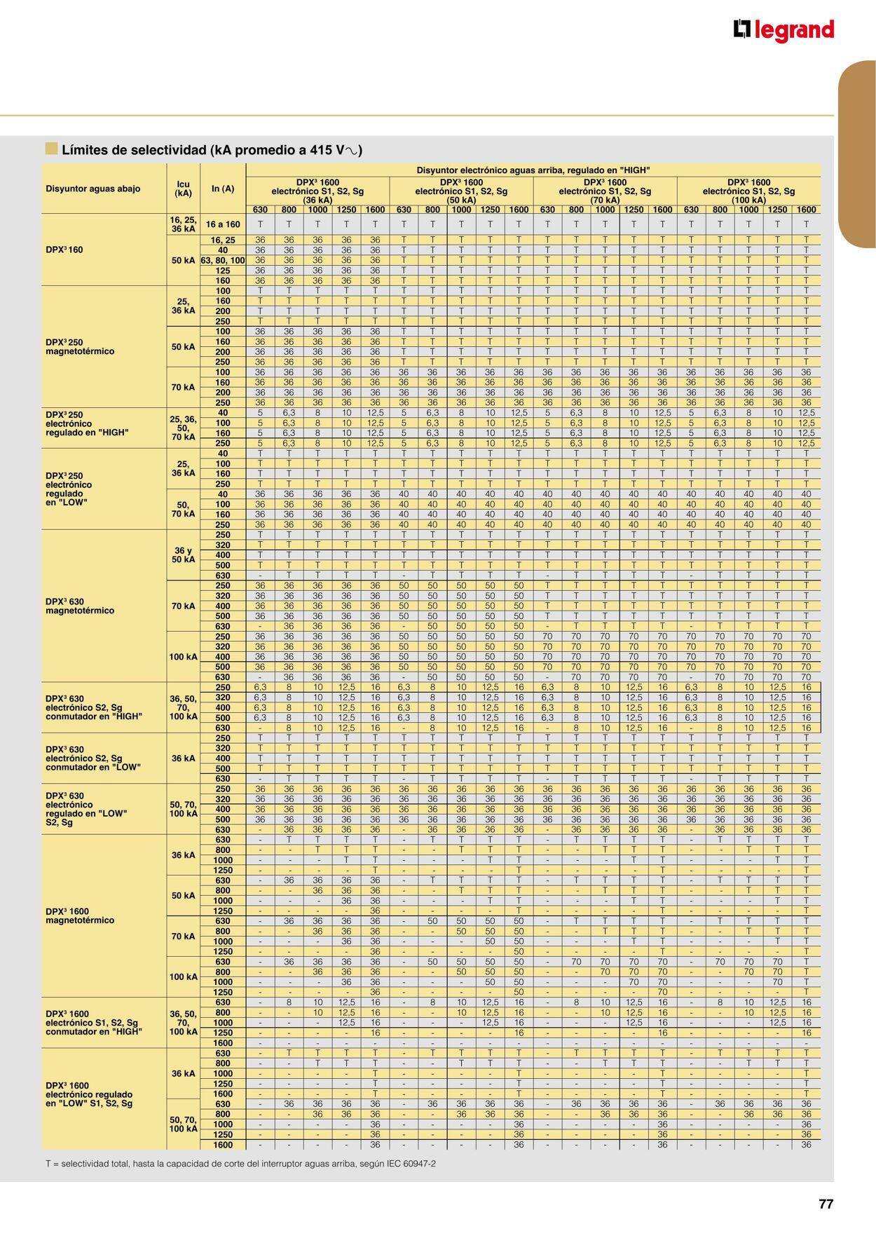 Catálogo Legrand 01.11.2021 - 31.12.2022