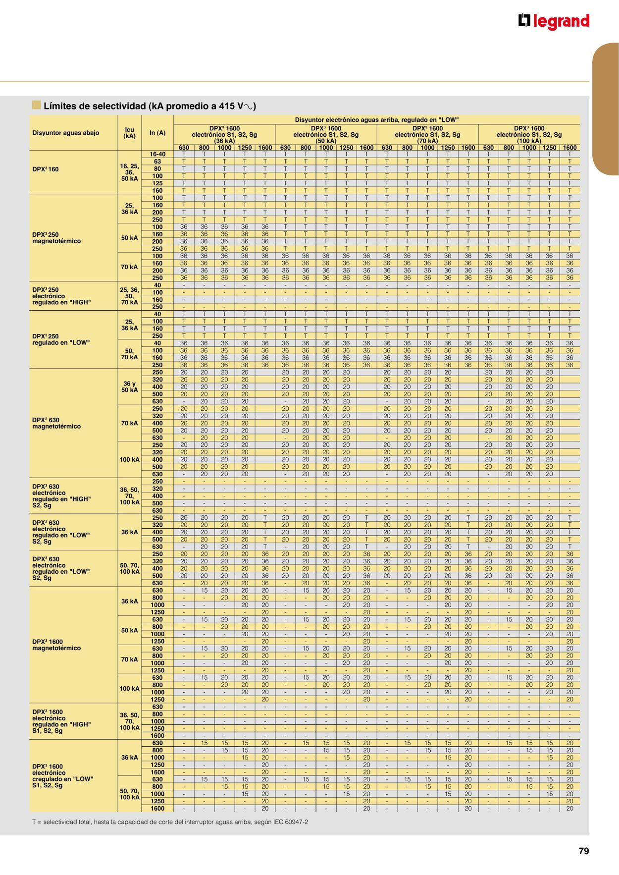 Catálogo Legrand 01.11.2021 - 31.12.2022