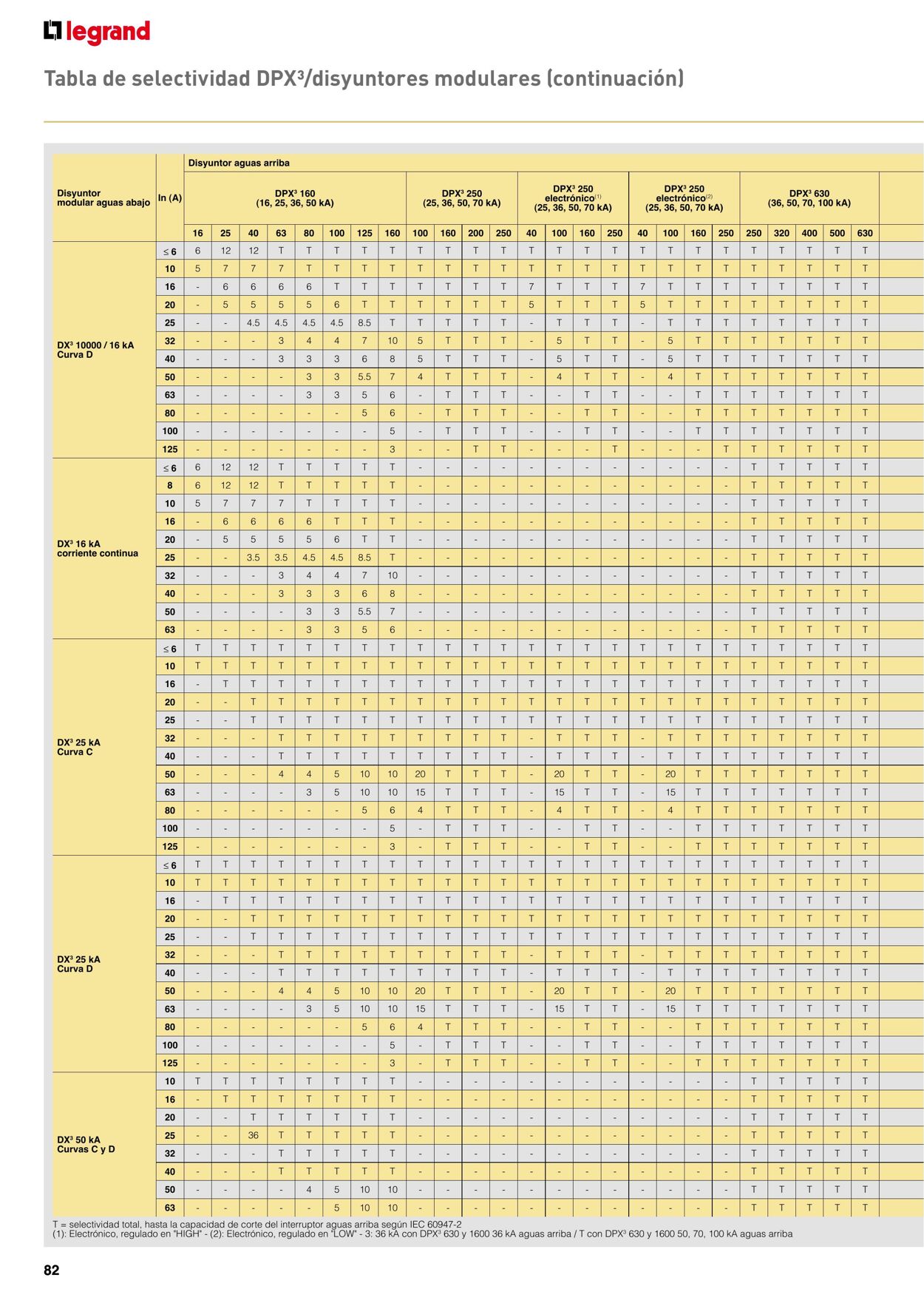 Catálogo Legrand 01.11.2021 - 31.12.2022