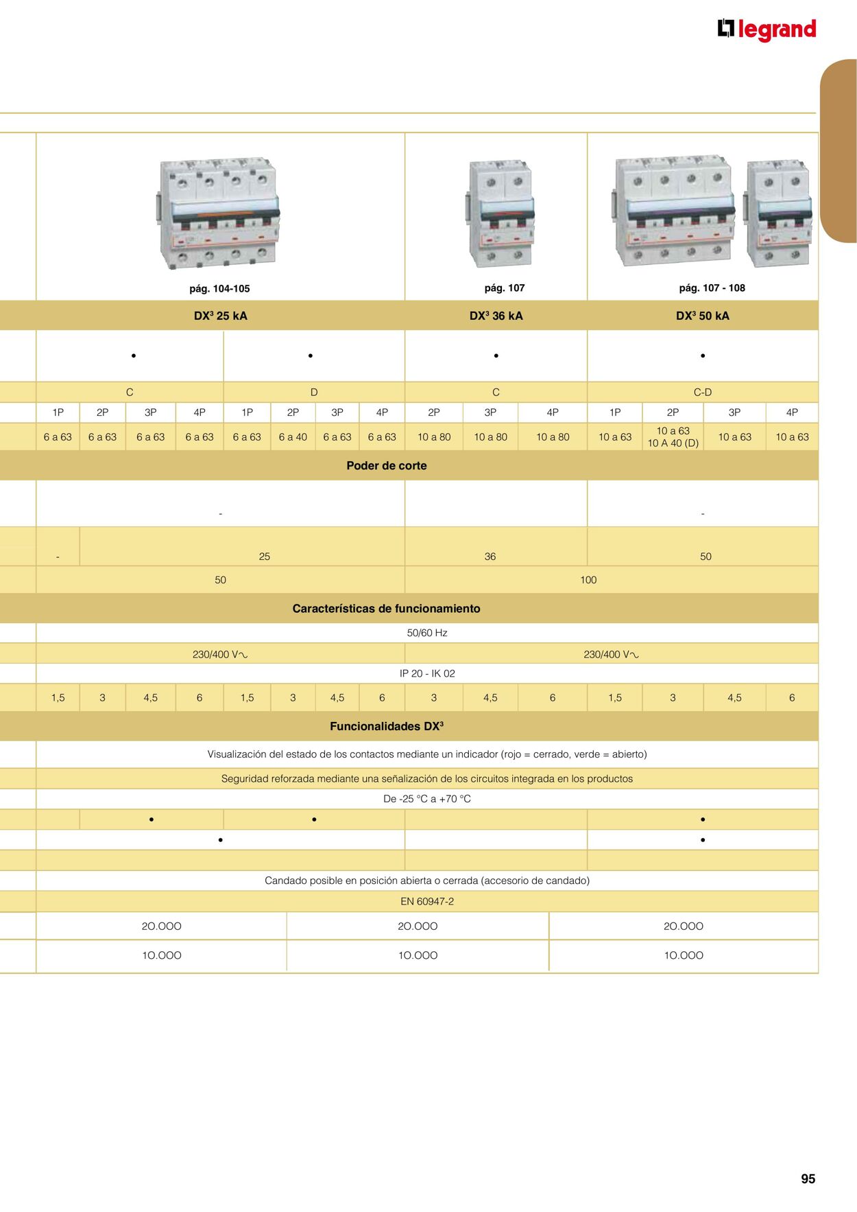 Catálogo Legrand 01.11.2021 - 31.12.2022