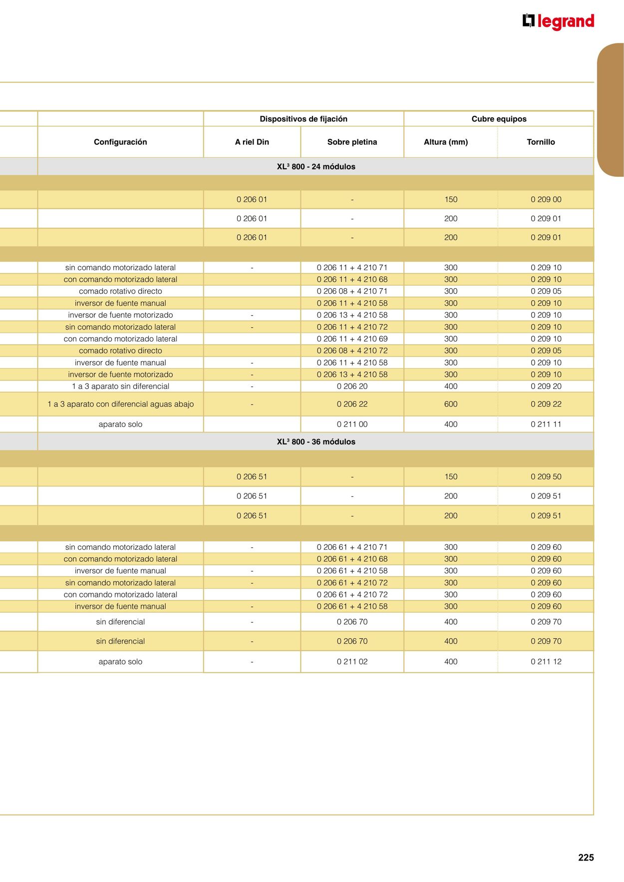 Catálogo Legrand 01.11.2021 - 31.12.2022