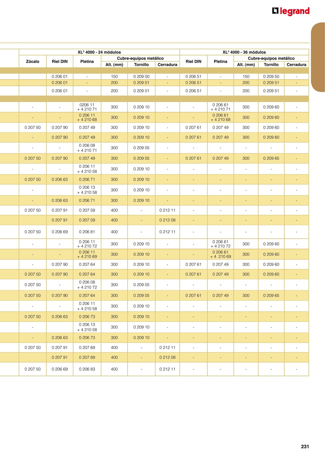 Catálogo Legrand 01.11.2021 - 31.12.2022