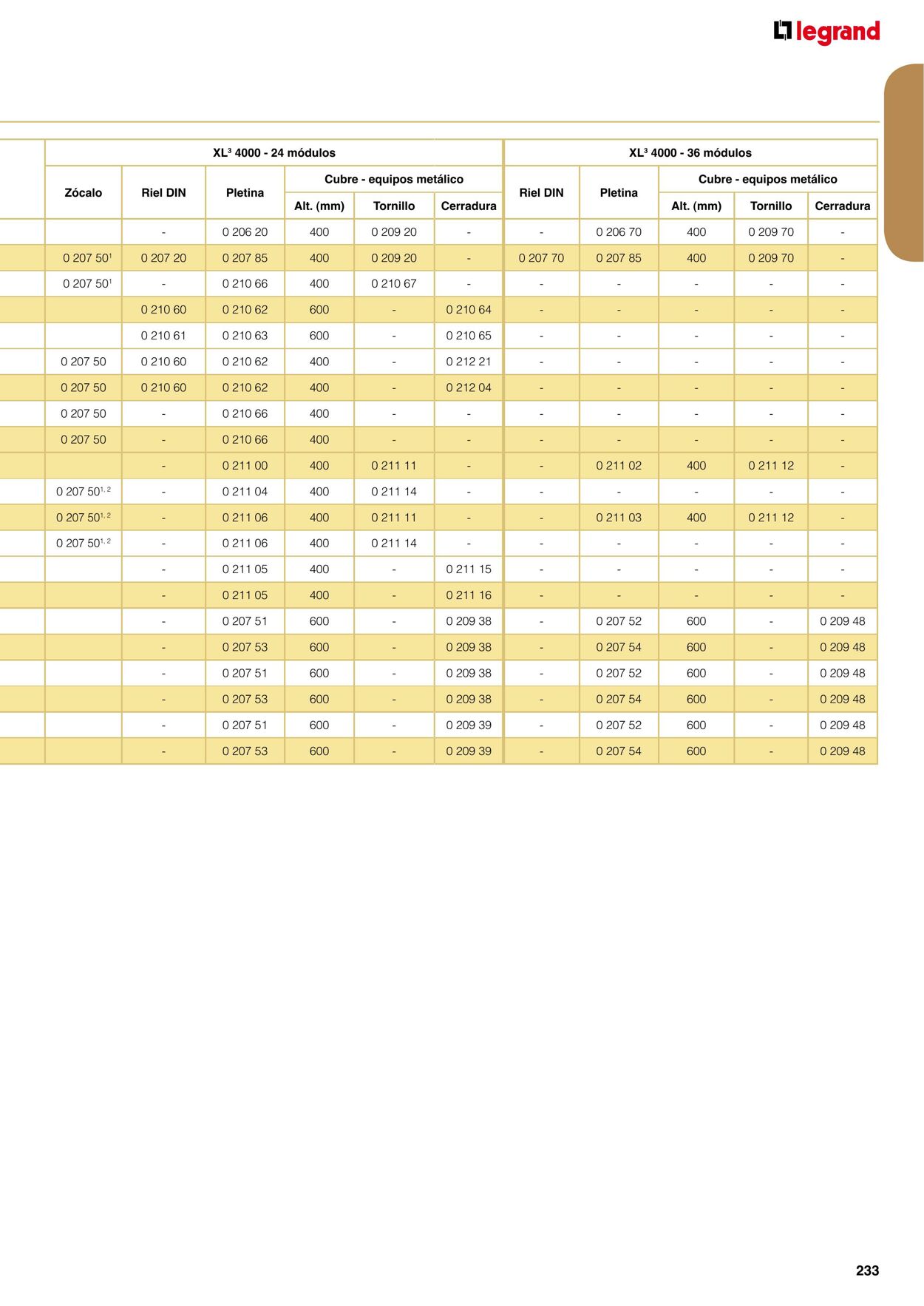 Catálogo Legrand 01.11.2021 - 31.12.2022