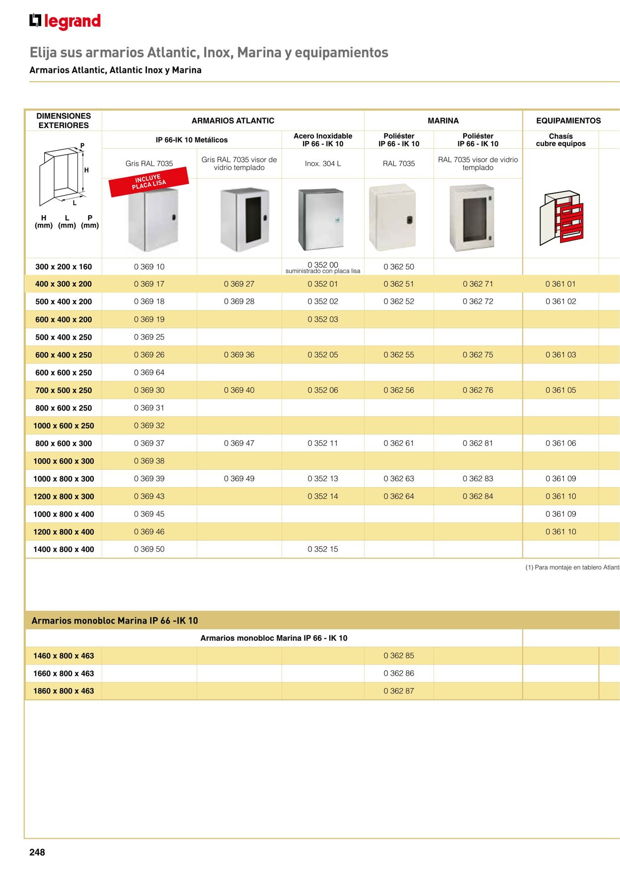 Catálogo Legrand 01.11.2021 - 31.12.2022