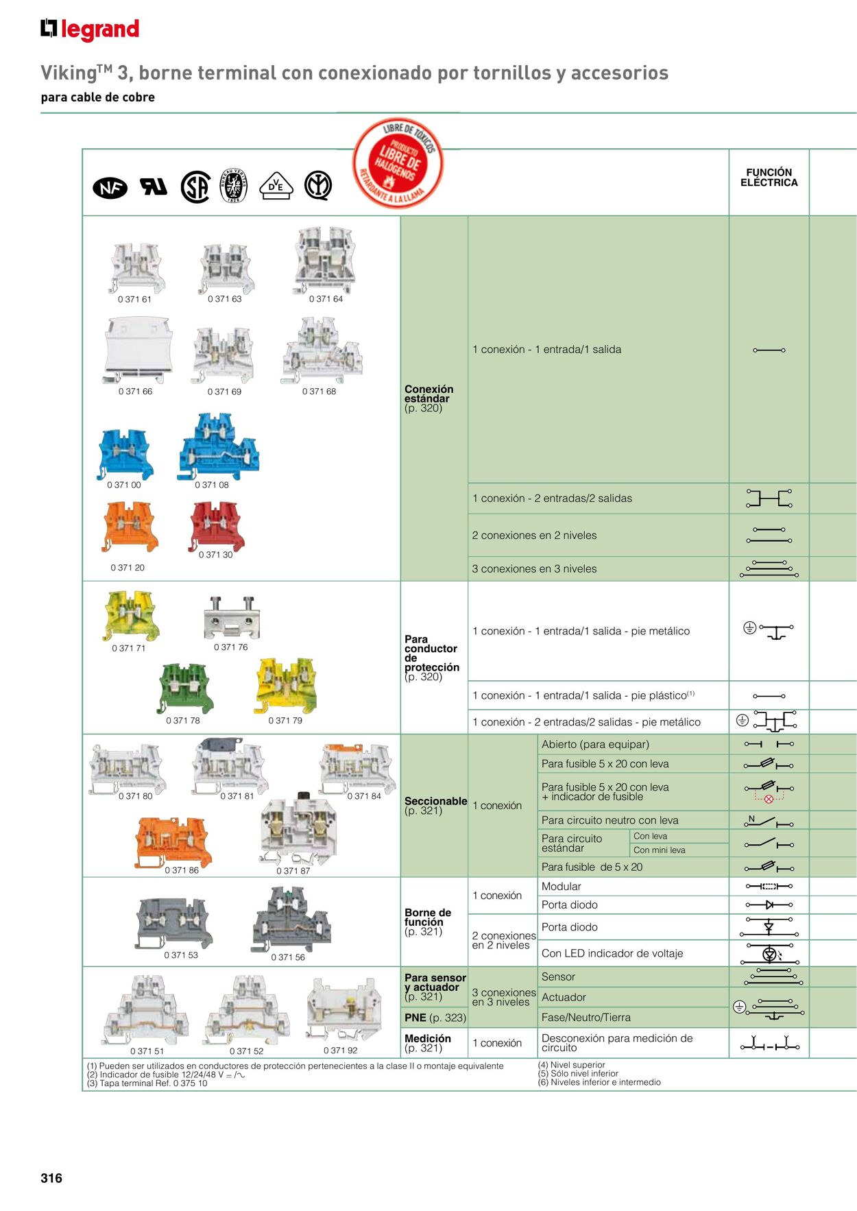 Catálogo Legrand 01.11.2021 - 31.12.2022