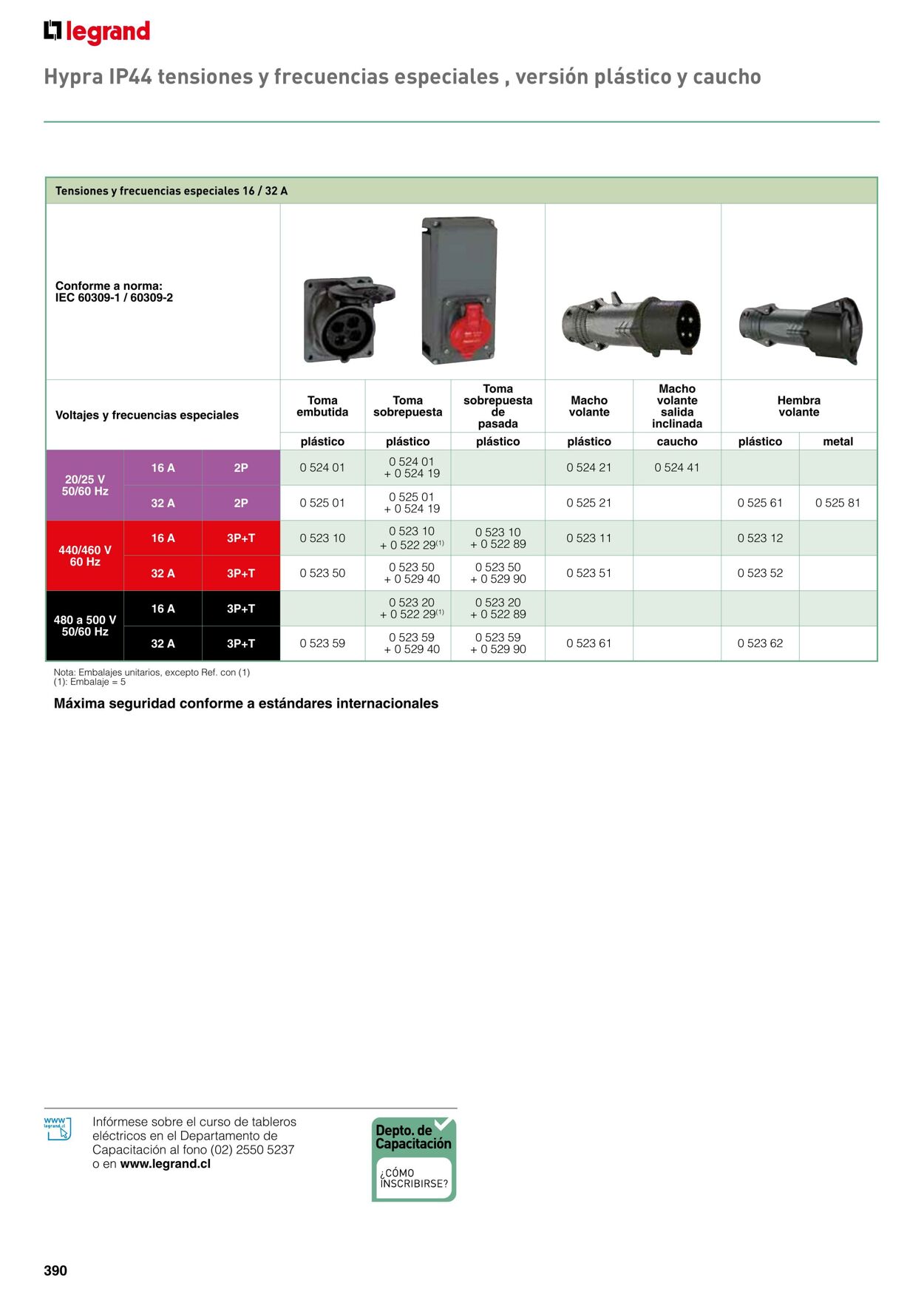 Catálogo Legrand 01.11.2021 - 31.12.2022