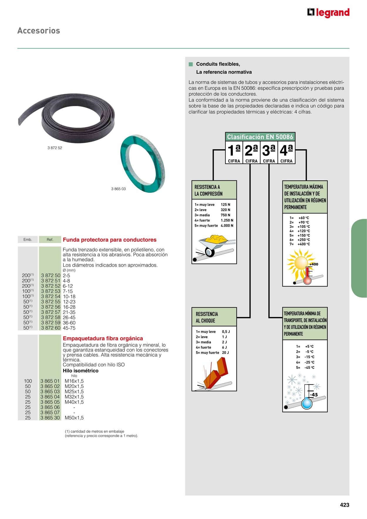 Catálogo Legrand 01.11.2021 - 31.12.2022