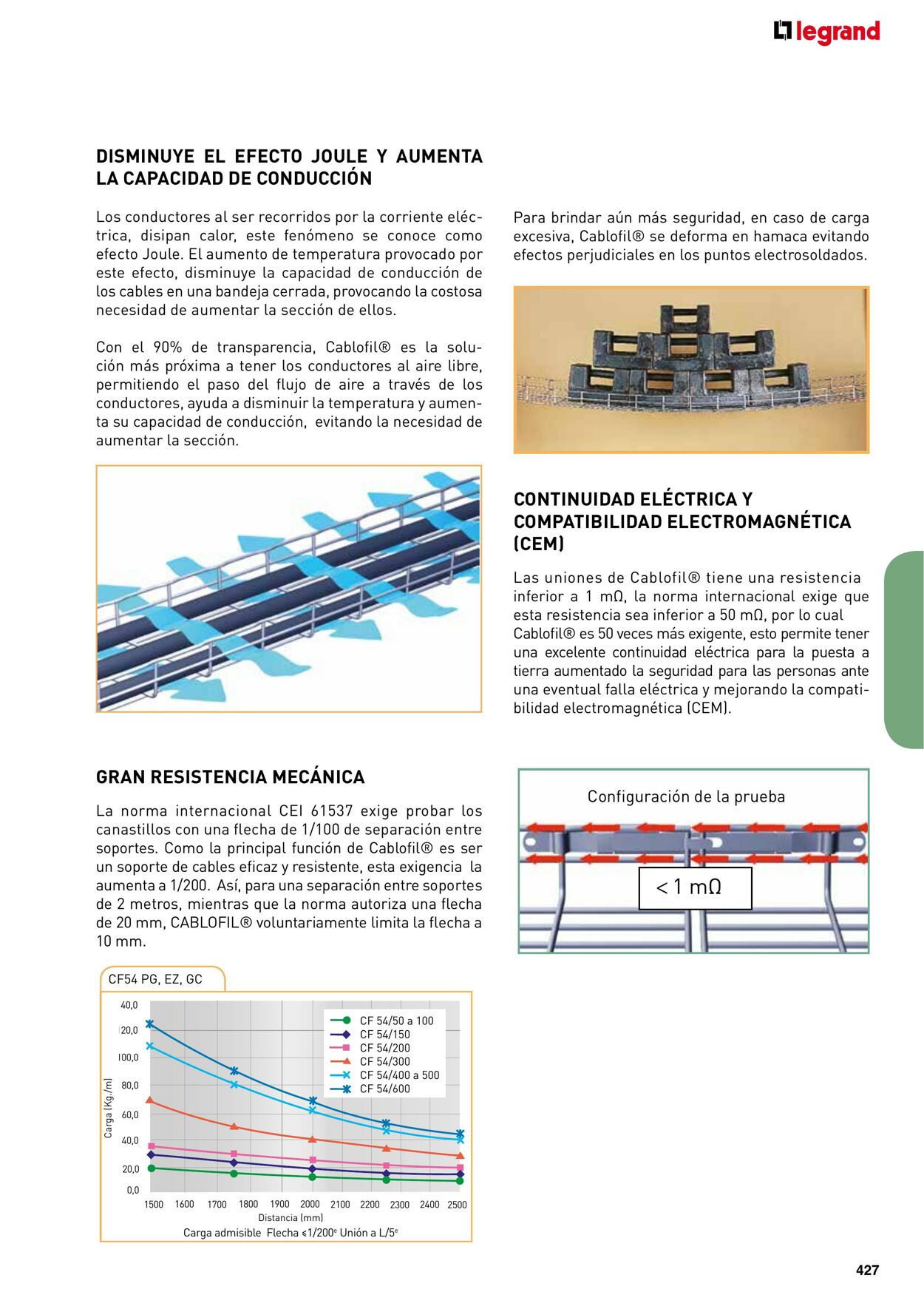 Catálogo Legrand 01.11.2021 - 31.12.2022