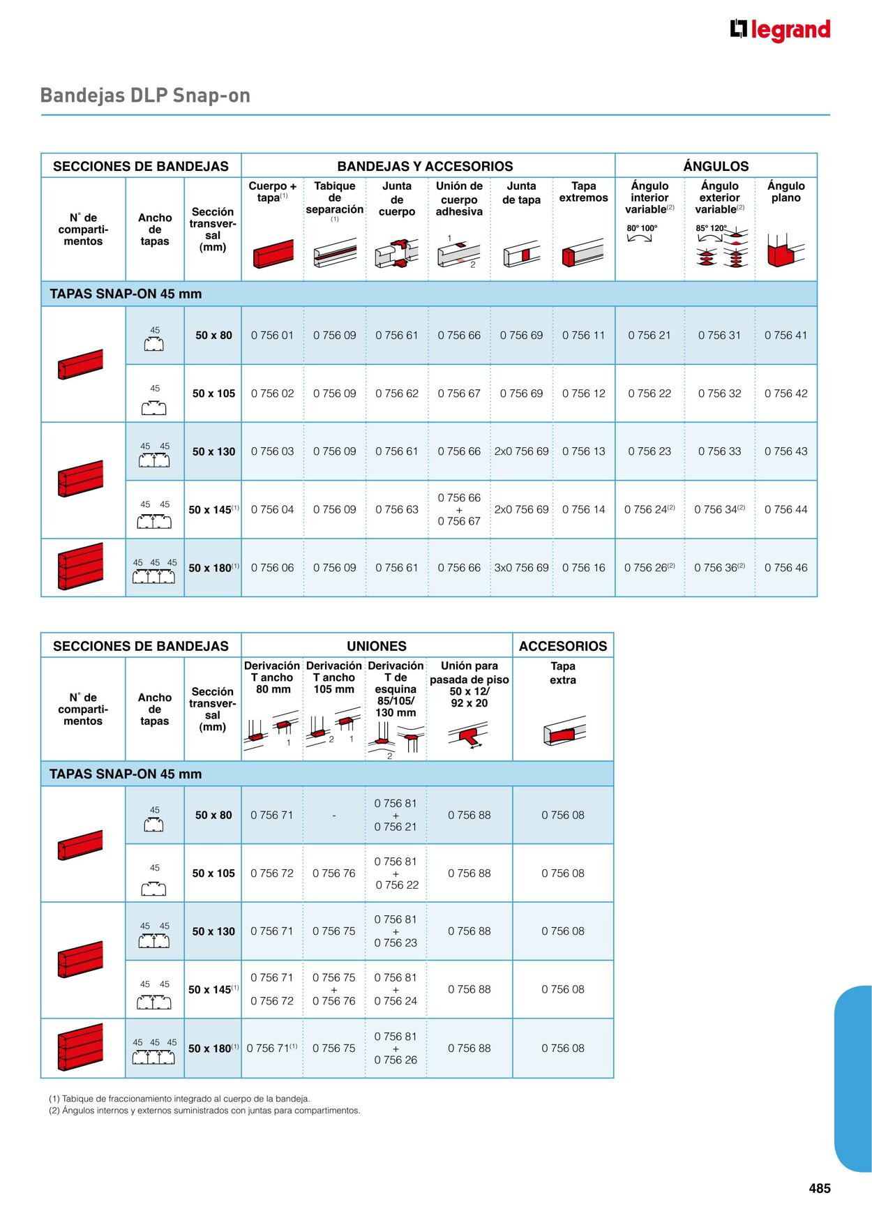 Catálogo Legrand 01.11.2021 - 31.12.2022