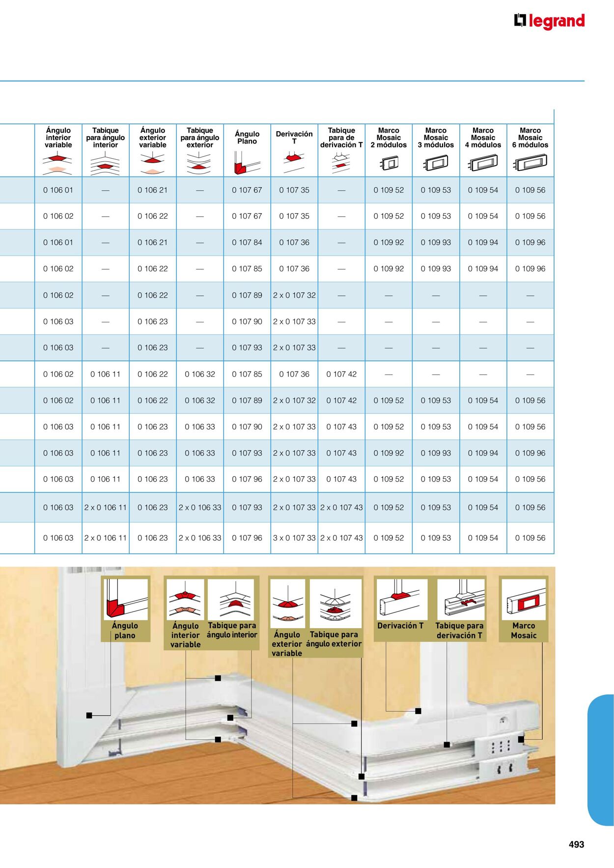 Catálogo Legrand 01.11.2021 - 31.12.2022