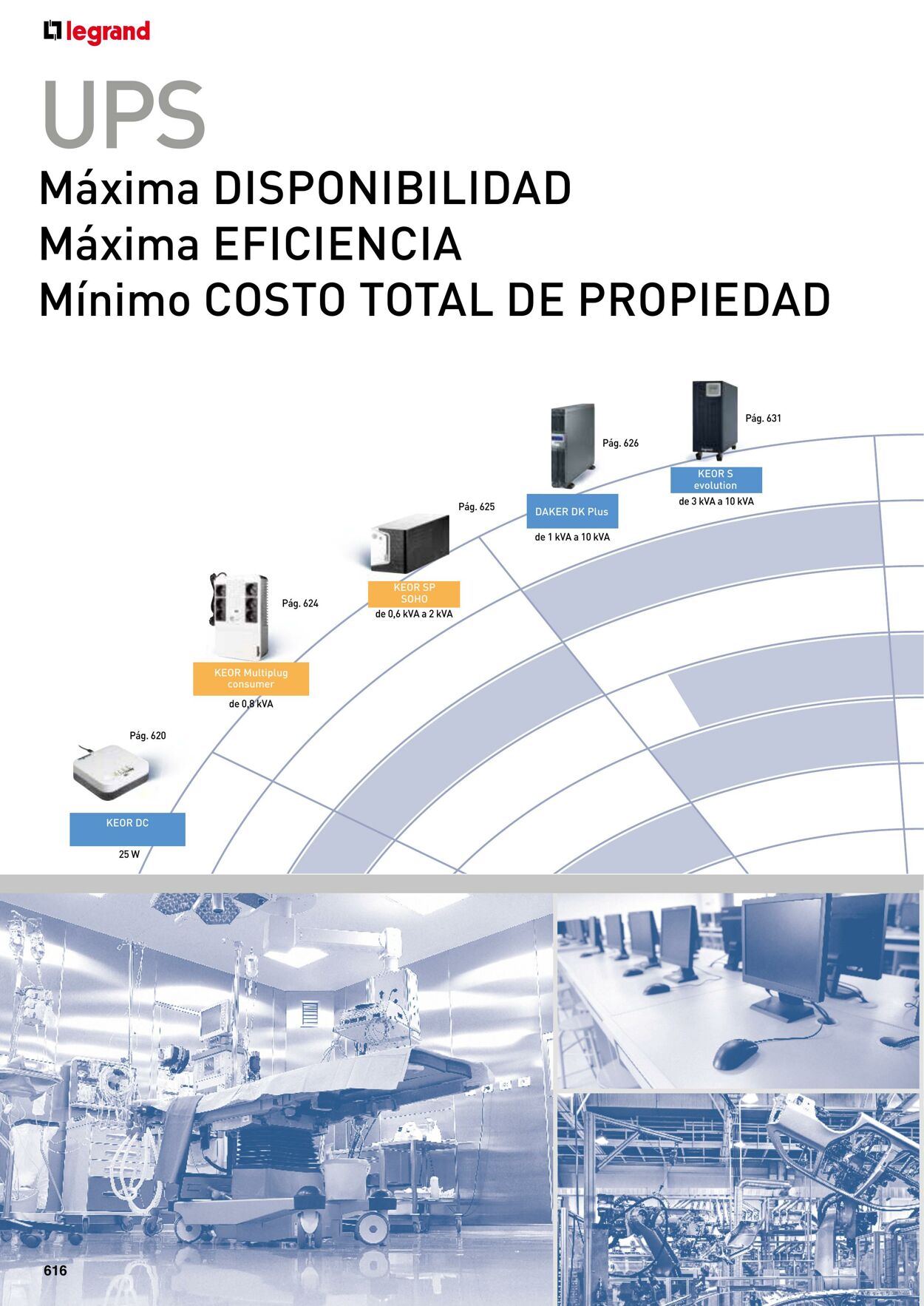 Catálogo Legrand 01.11.2021 - 31.12.2022