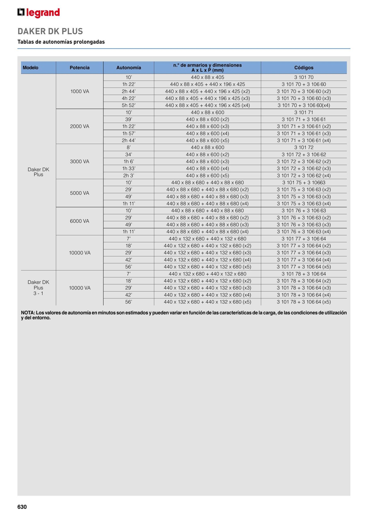 Catálogo Legrand 01.11.2021 - 31.12.2022