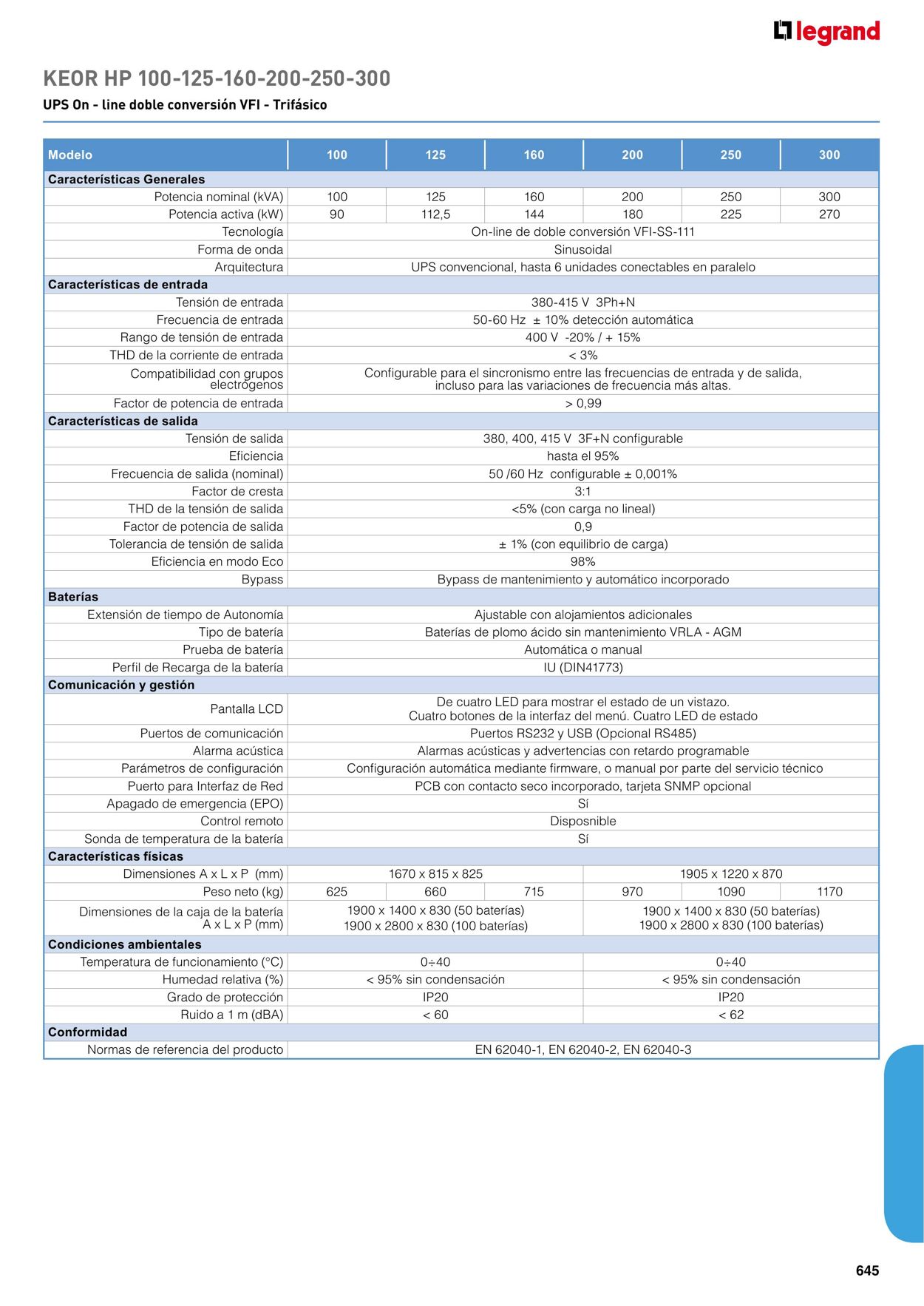 Catálogo Legrand 01.11.2021 - 31.12.2022