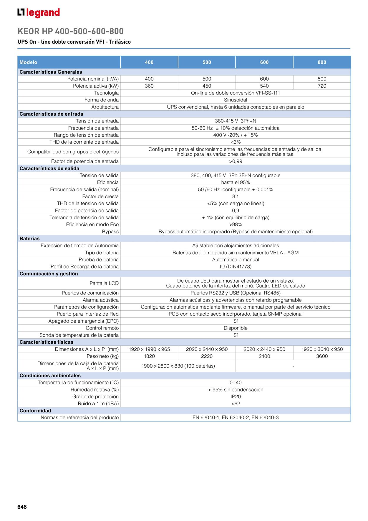 Catálogo Legrand 01.11.2021 - 31.12.2022