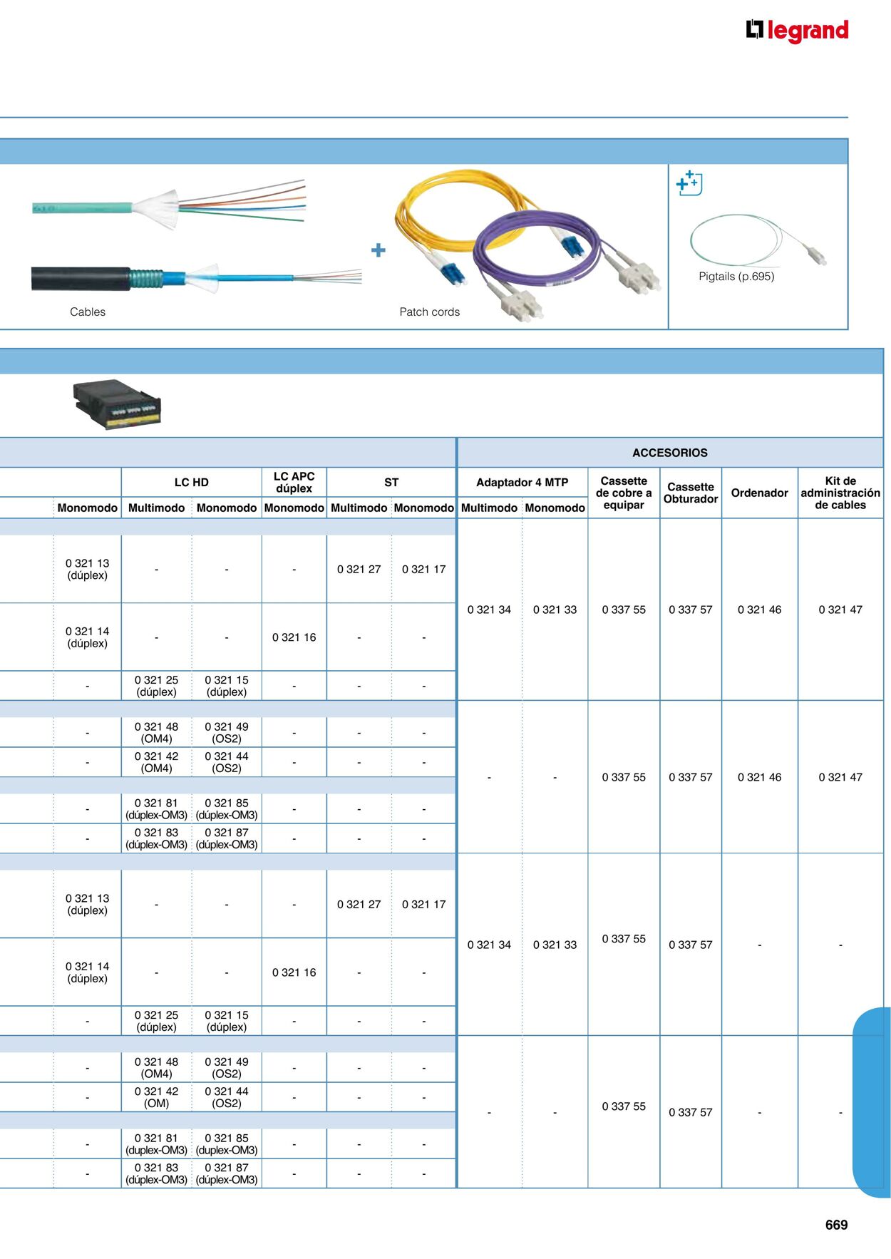 Catálogo Legrand 01.11.2021 - 31.12.2022