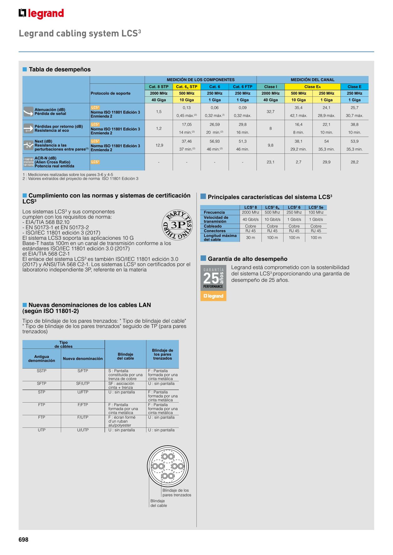 Catálogo Legrand 01.11.2021 - 31.12.2022