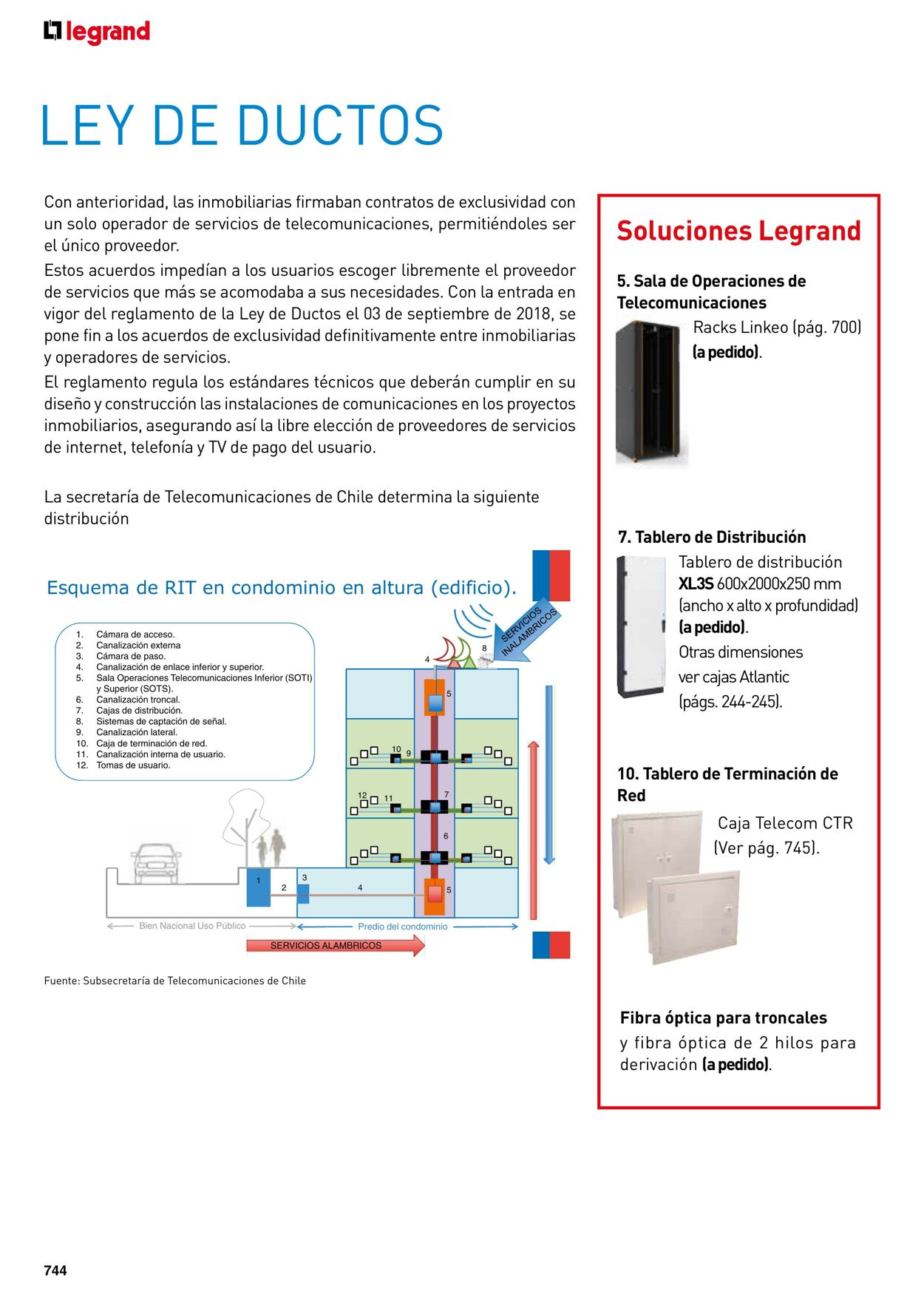 Catálogo Legrand 01.11.2021 - 31.12.2022