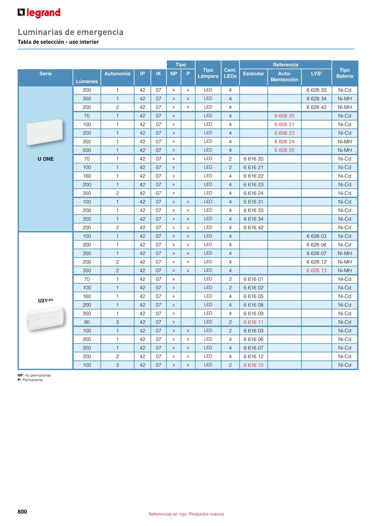 Catálogo Legrand 01.11.2021 - 31.12.2022