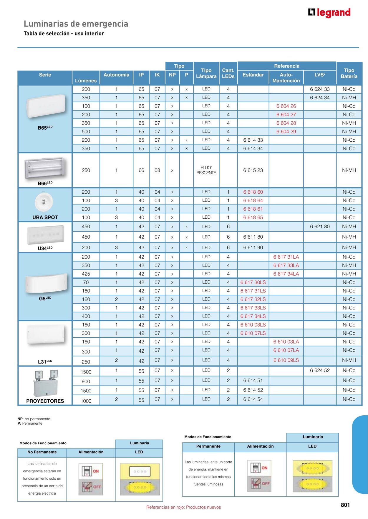 Catálogo Legrand 01.11.2021 - 31.12.2022