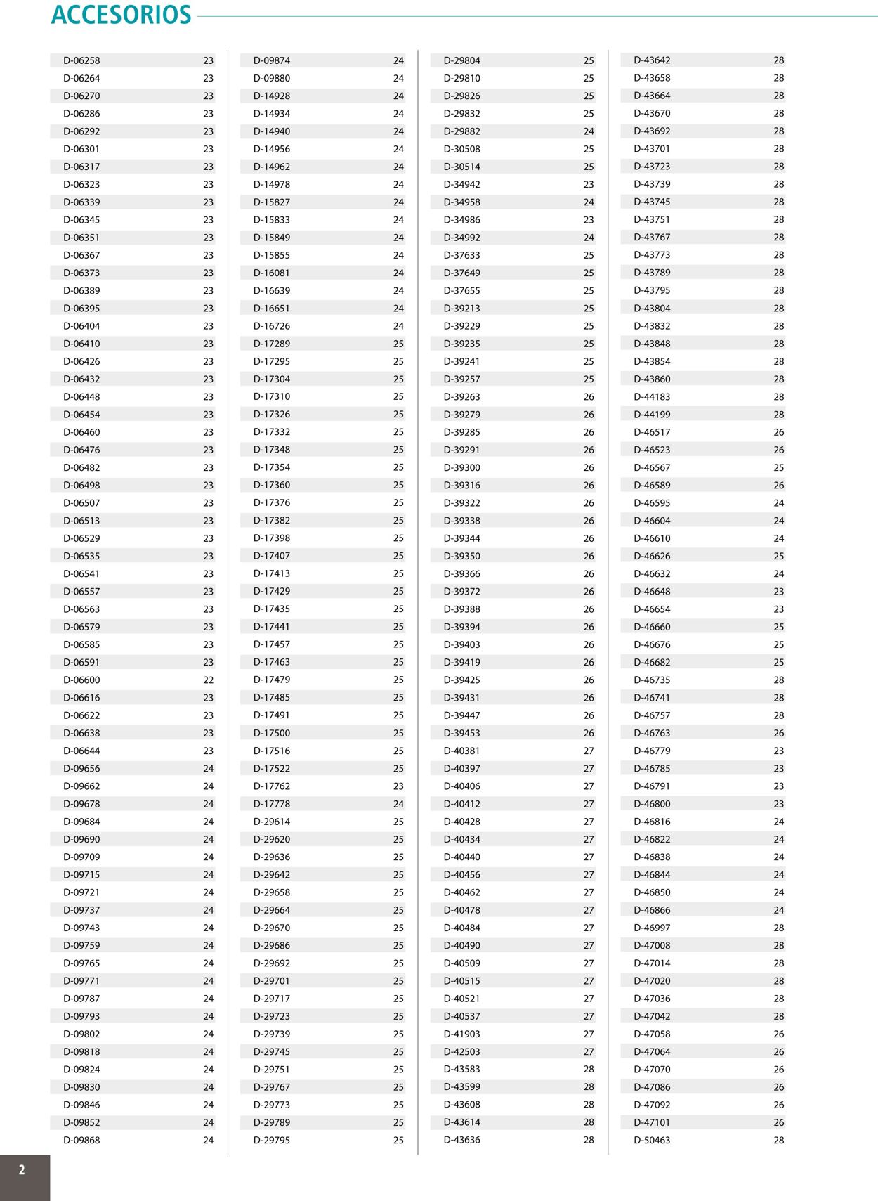 Catálogo Makita 01.01.2020 - 31.12.2020