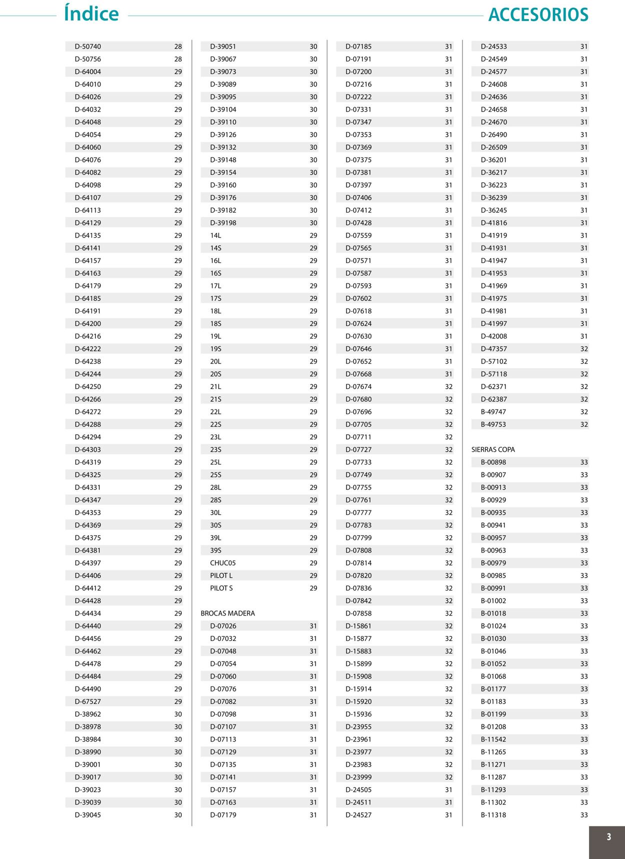 Catálogo Makita 01.01.2020 - 31.12.2020
