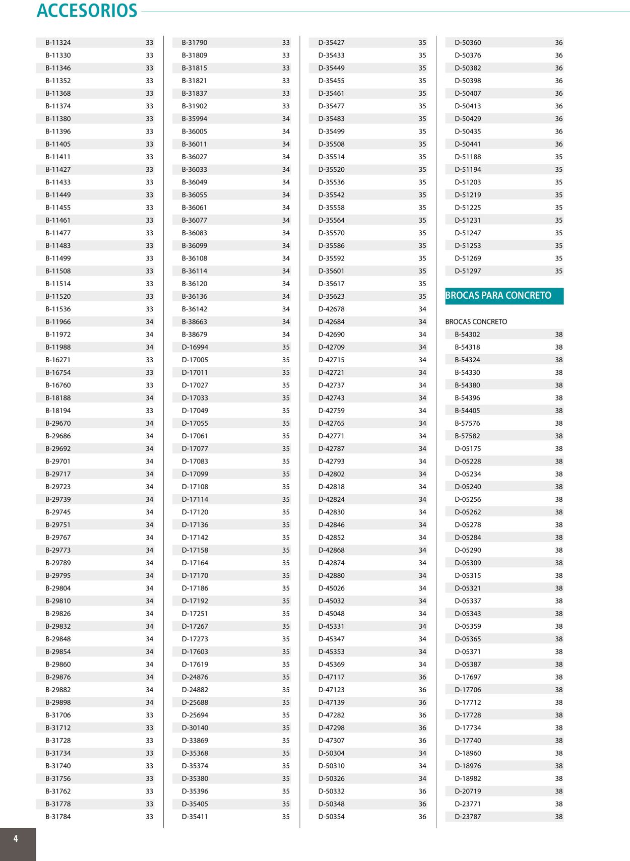 Catálogo Makita 01.01.2020 - 31.12.2020