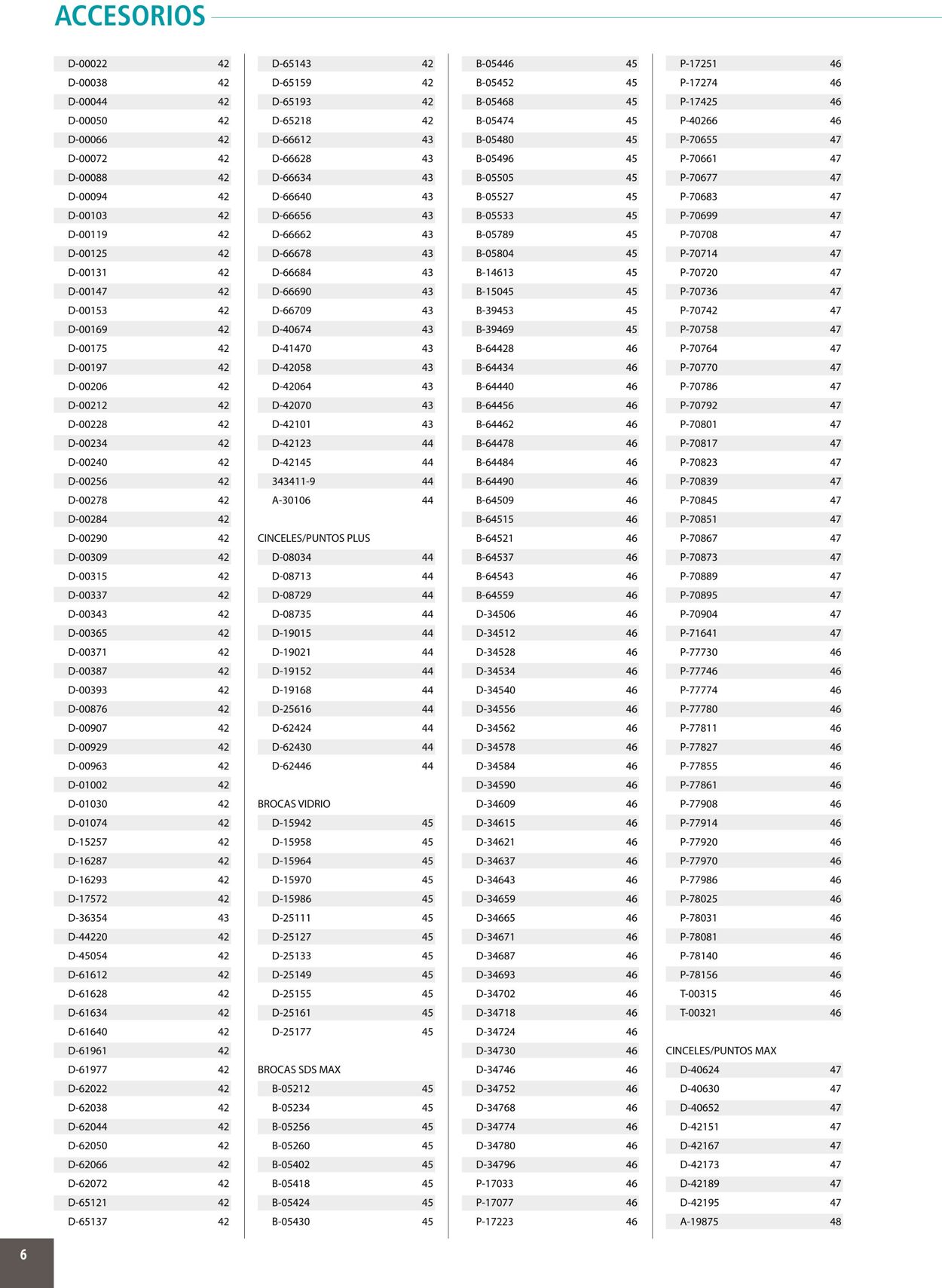 Catálogo Makita 01.01.2020 - 31.12.2020