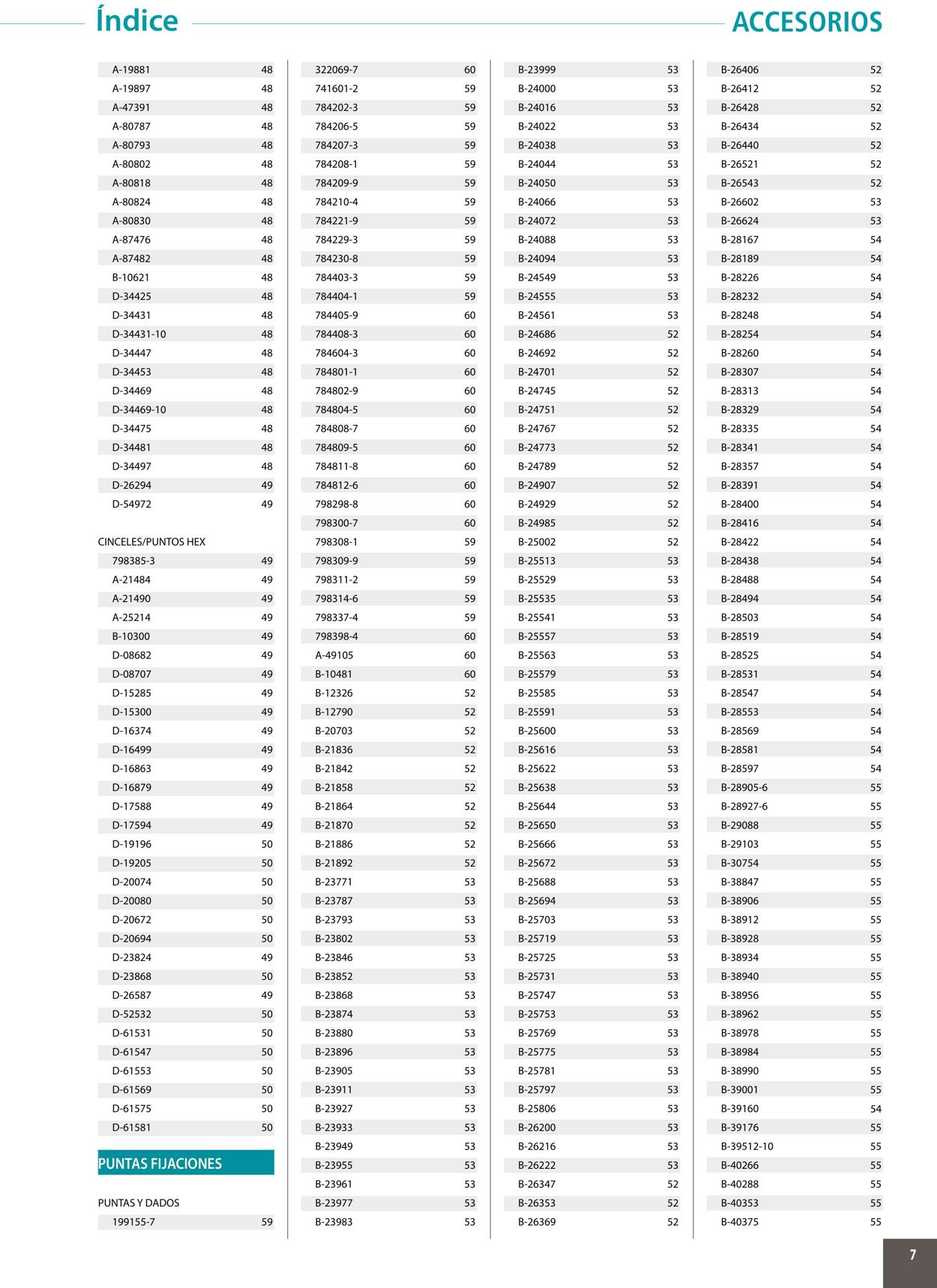 Catálogo Makita 01.01.2020 - 31.12.2020