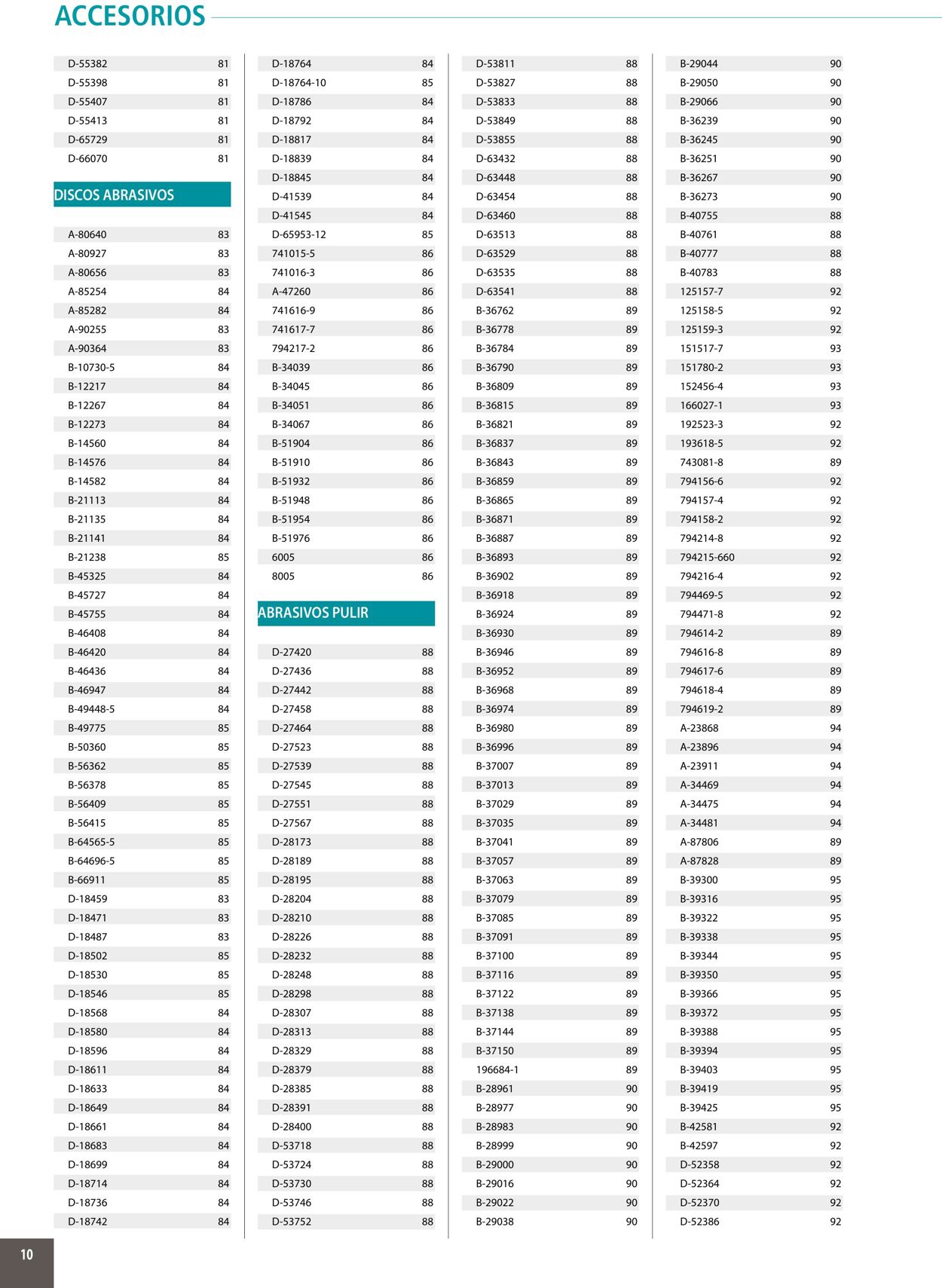 Catálogo Makita 01.01.2020 - 31.12.2020