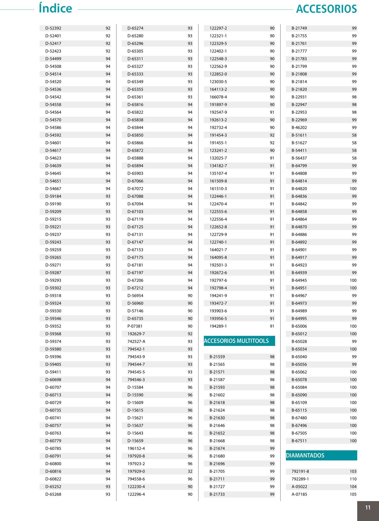 Catálogo Makita 01.01.2020 - 31.12.2020